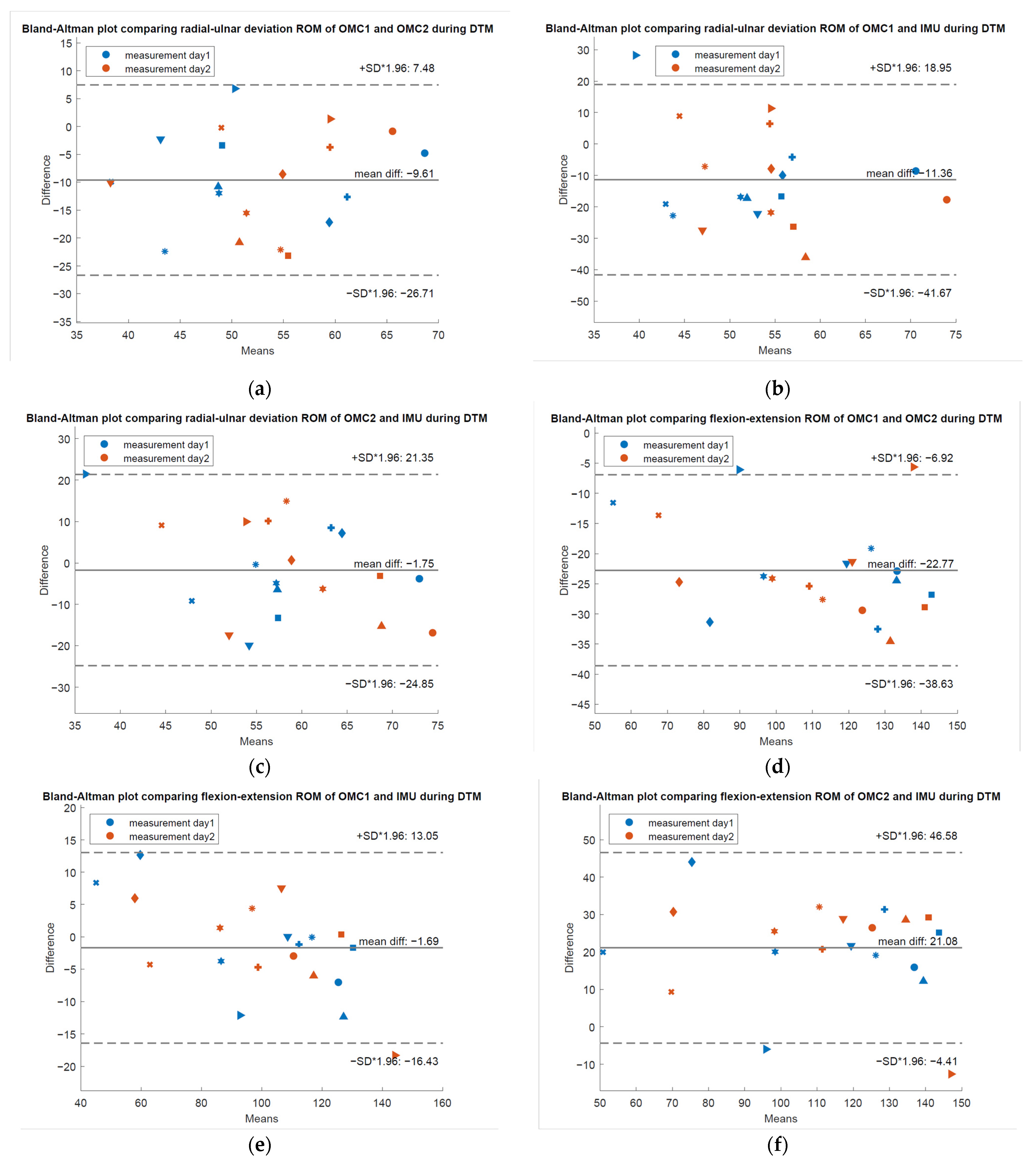 Sensors 21 05623 g0a1 550