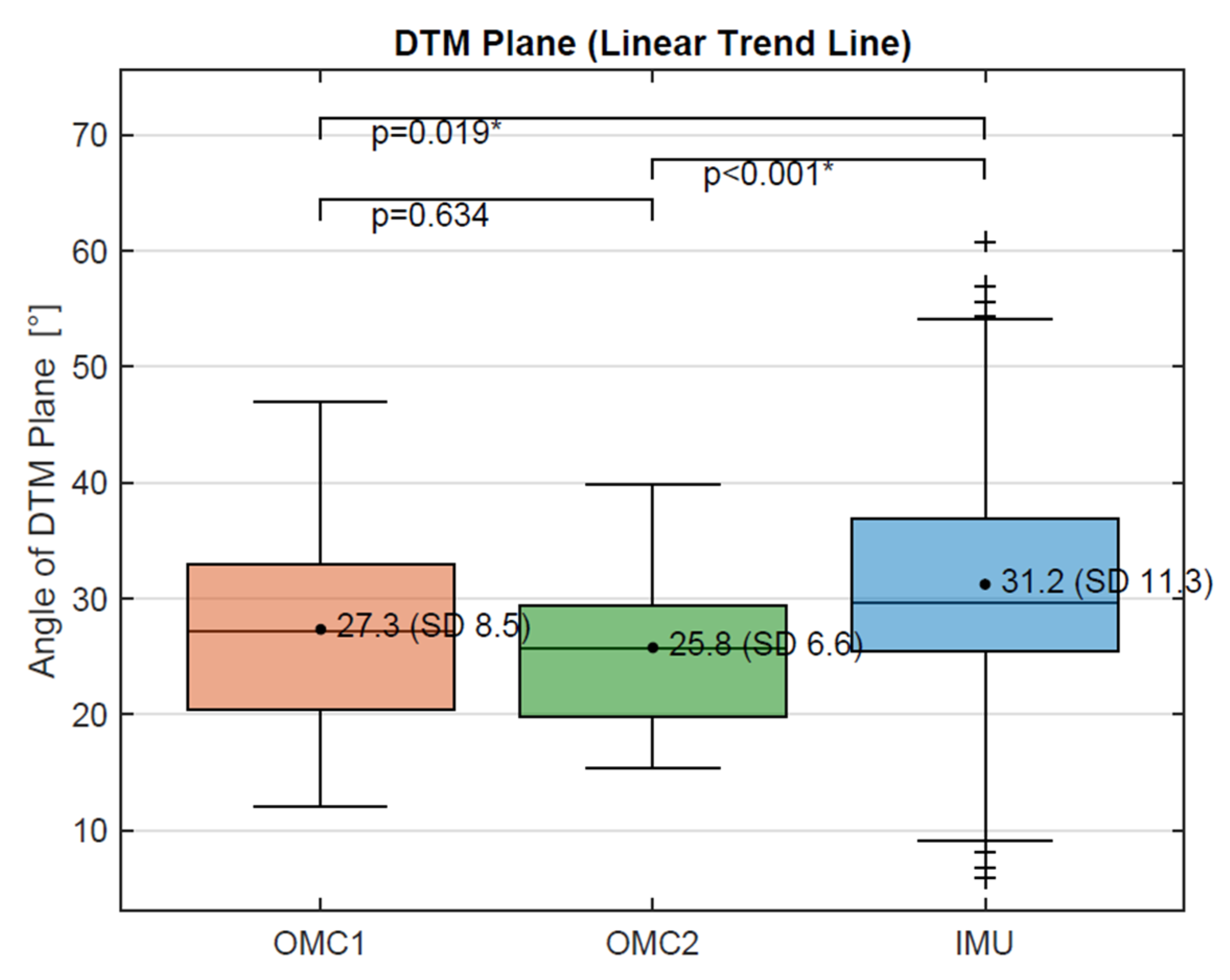 Sensors 21 05623 g0a2 550