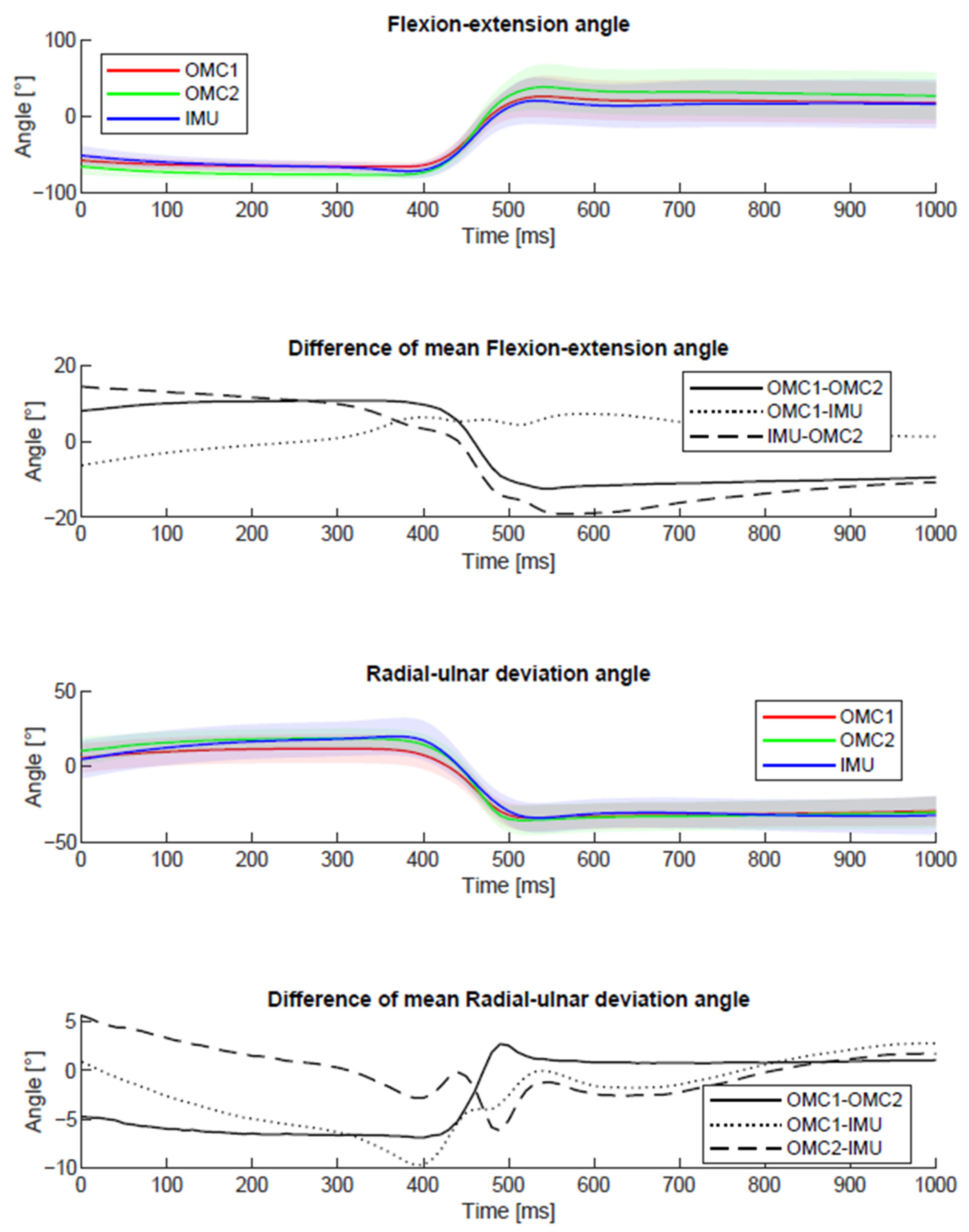 Sensors 21 05623 g0a3 550