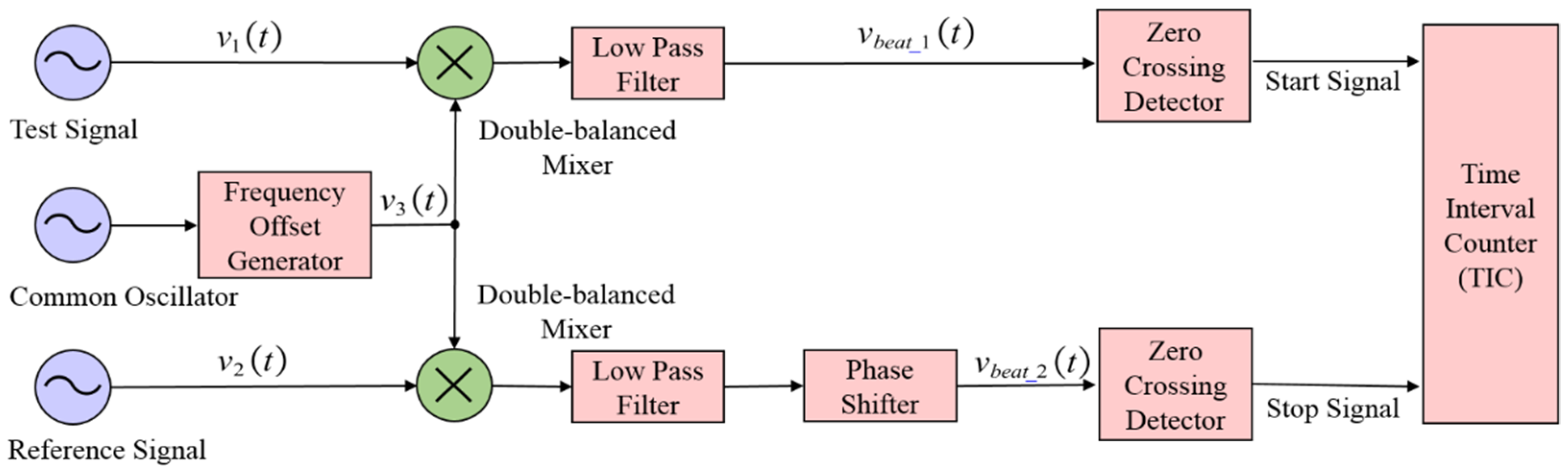 Sensors 21 05626 g001 550