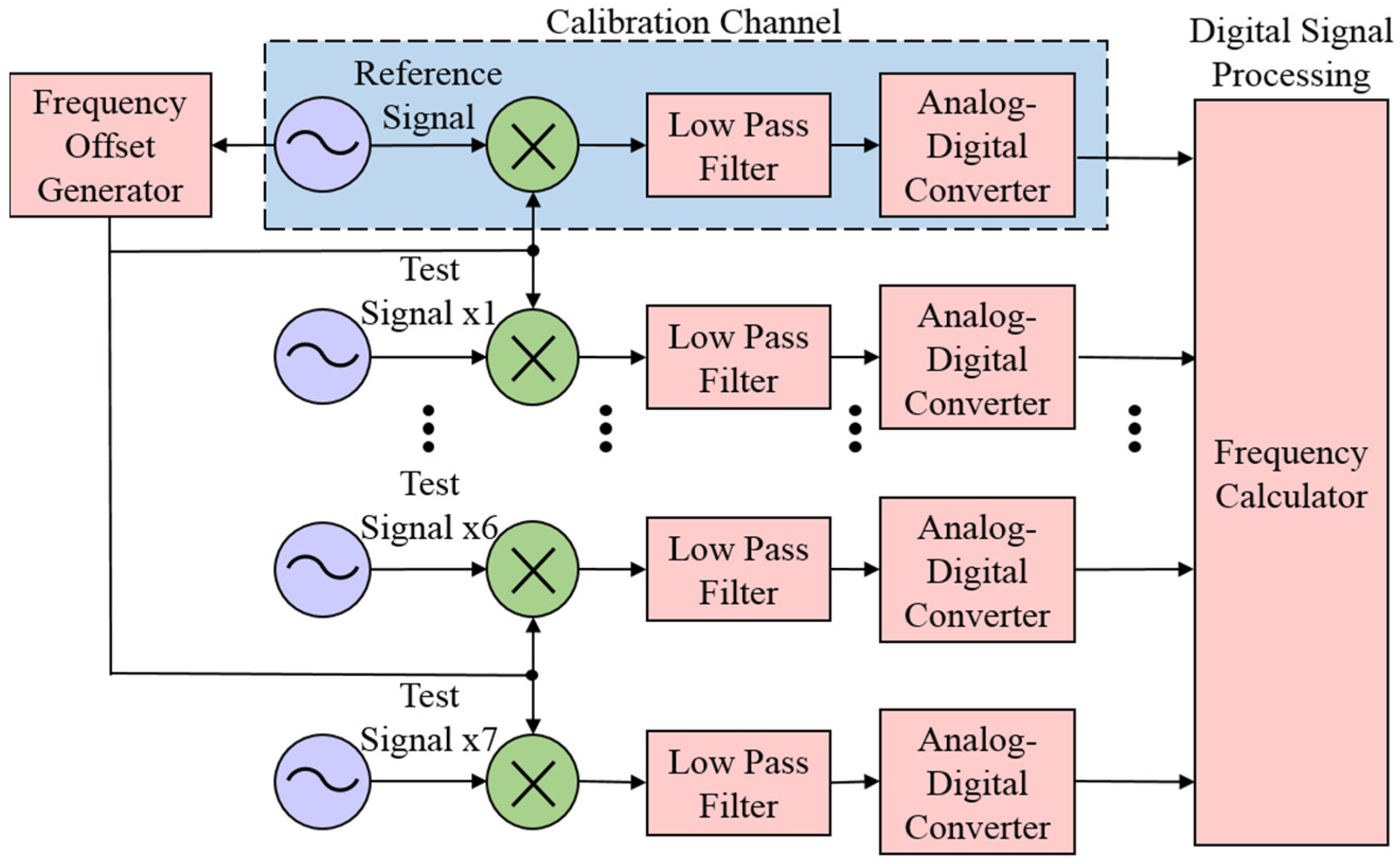Sensors 21 05626 g002 550