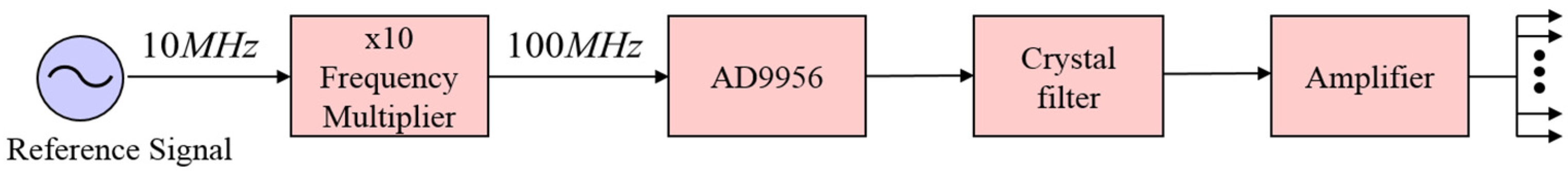 Sensors 21 05626 g003 550