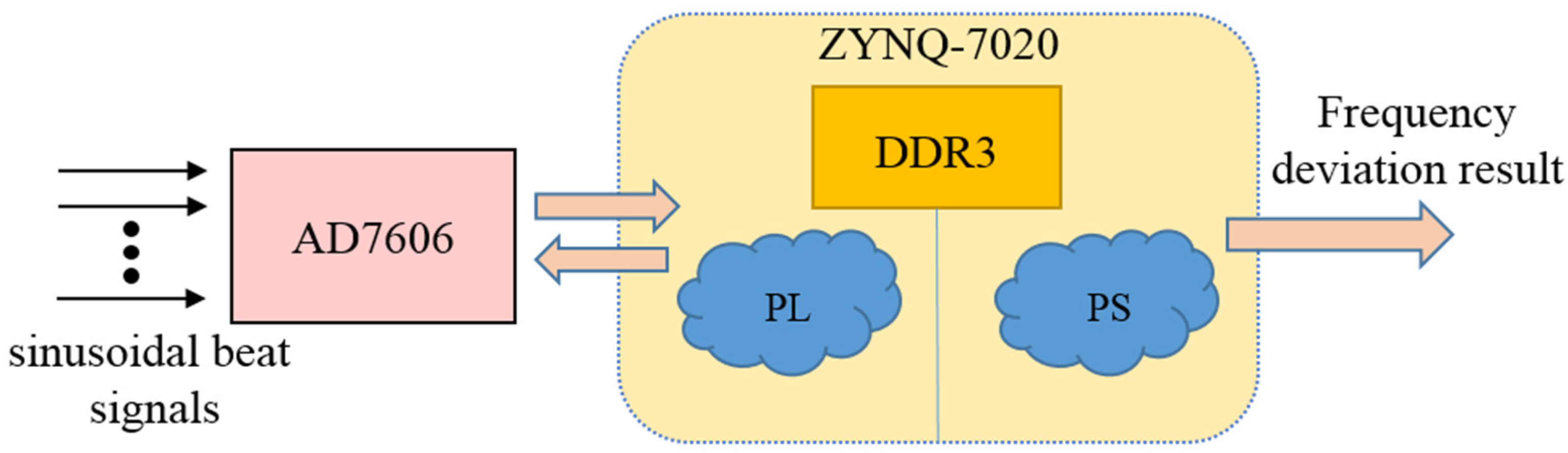 Sensors 21 05626 g005 550
