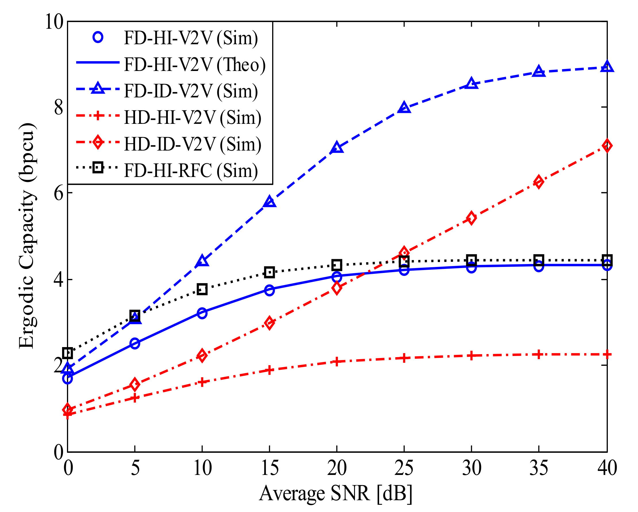 Sensors 21 05628 g004