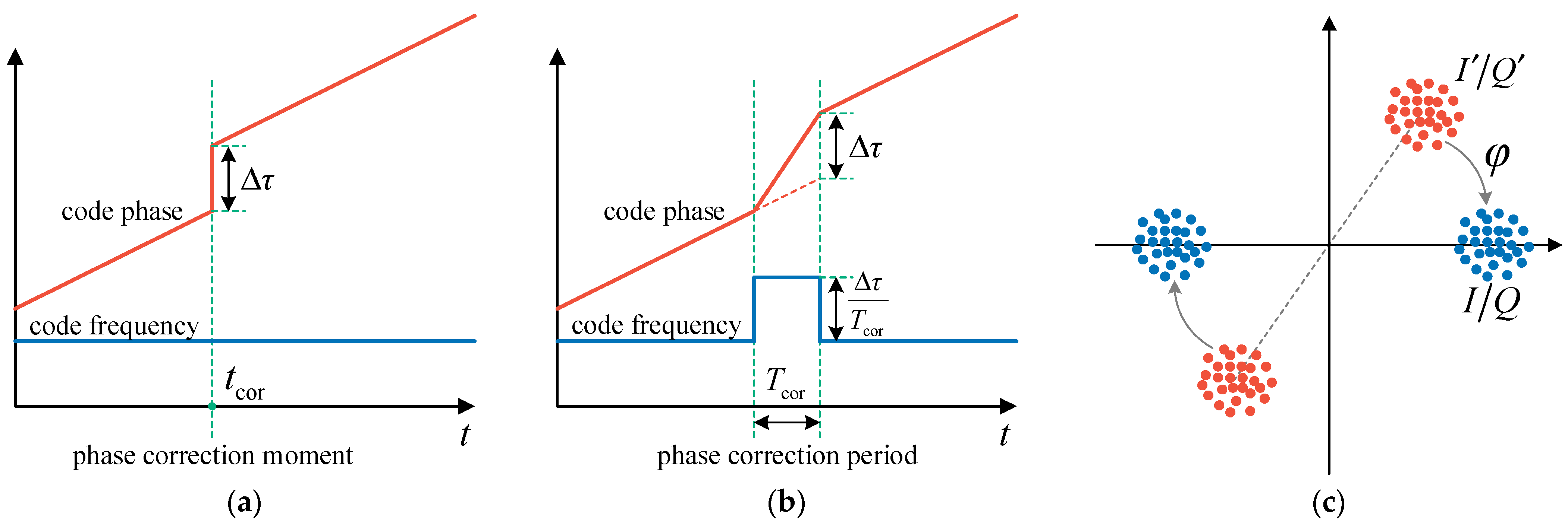 Sensors 21 05629 g006 550