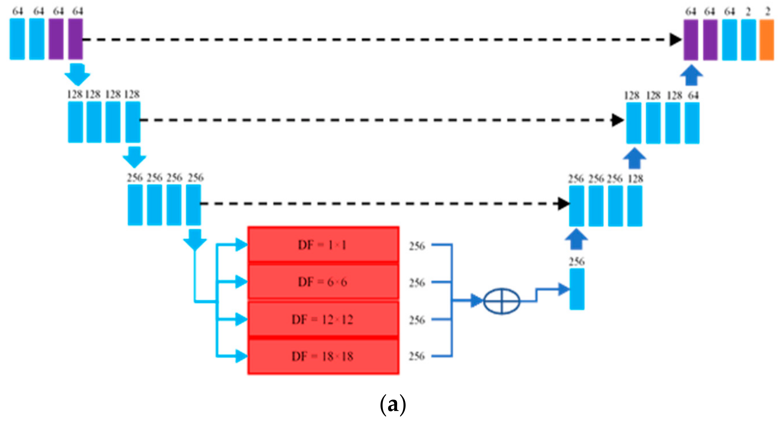 Sensors 21 05630 g0a2a 550