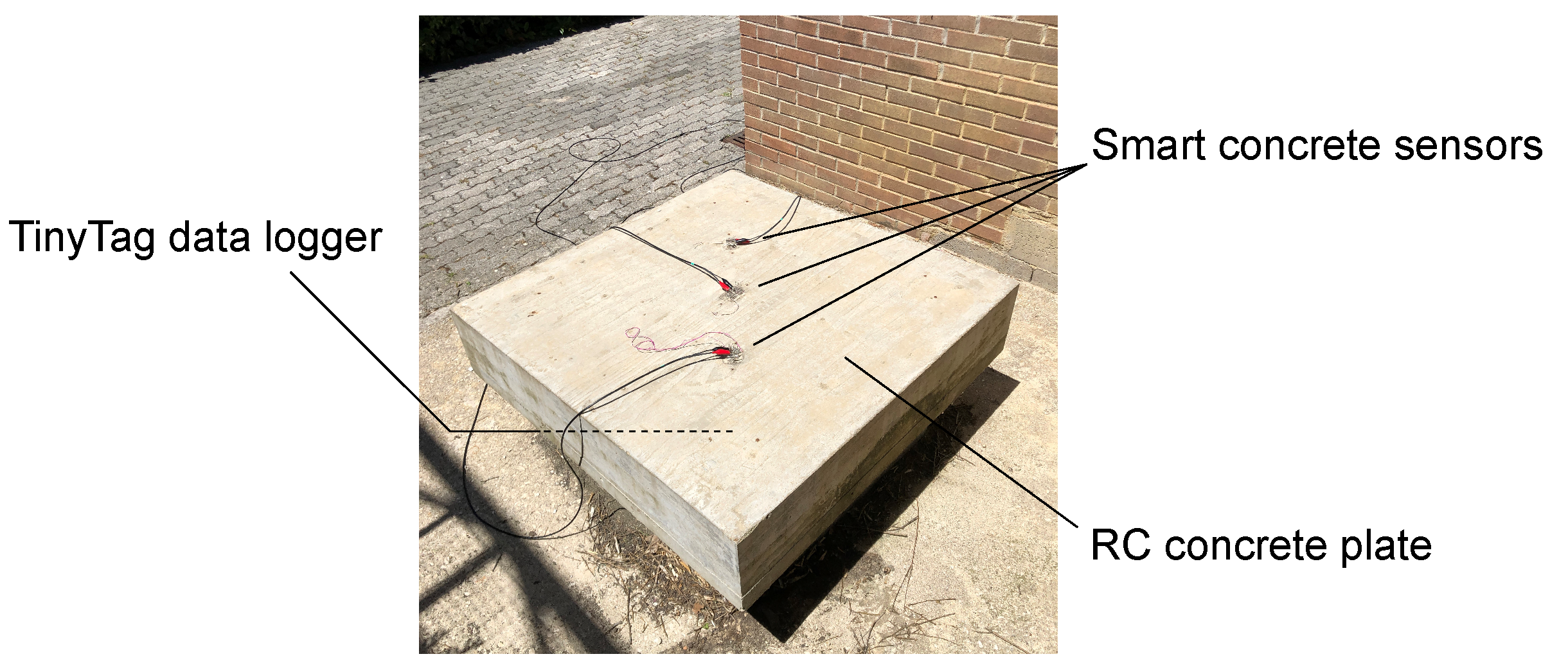 Sensors 21 05633 g008 550