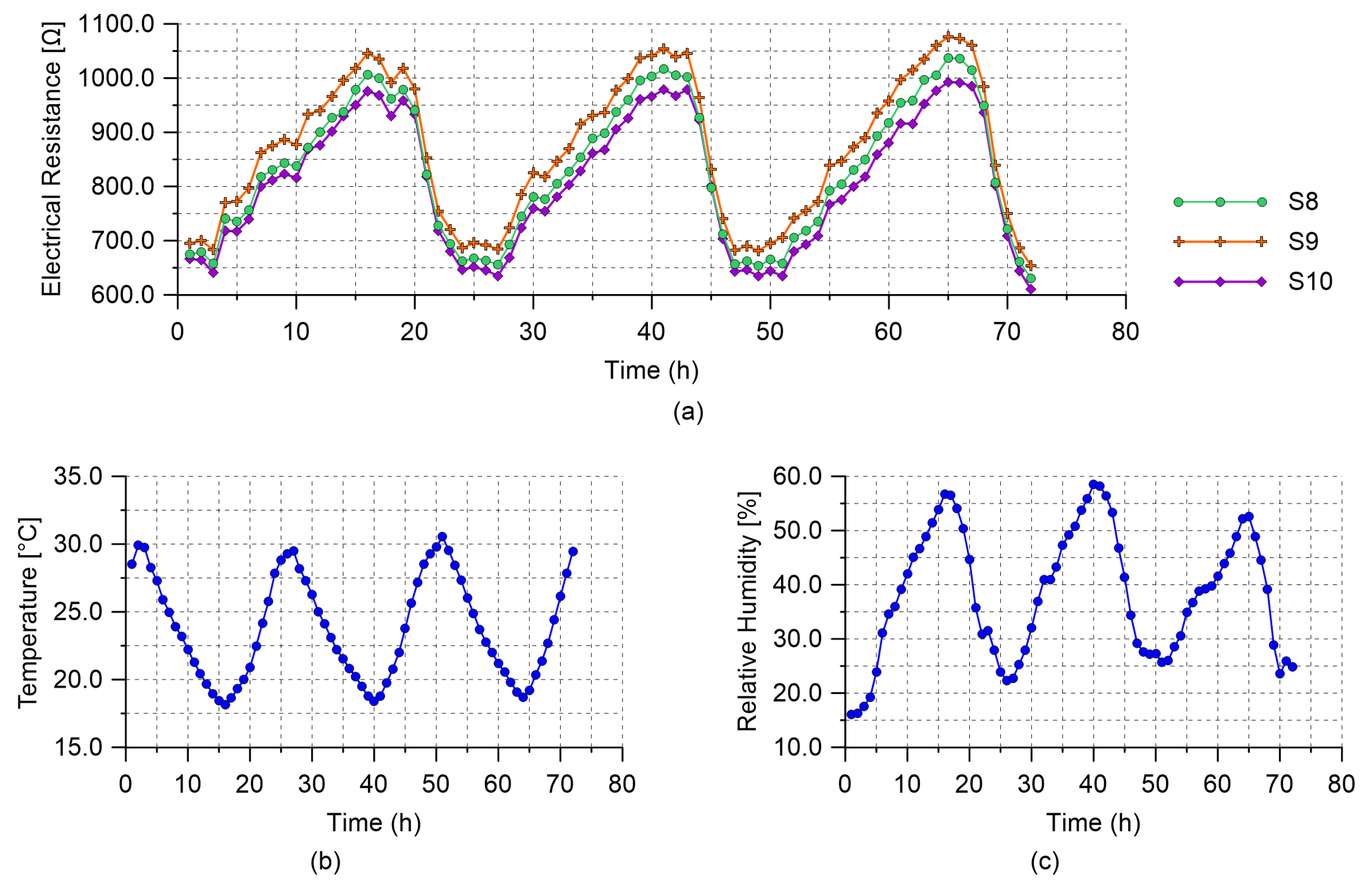 Sensors 21 05633 g013 550