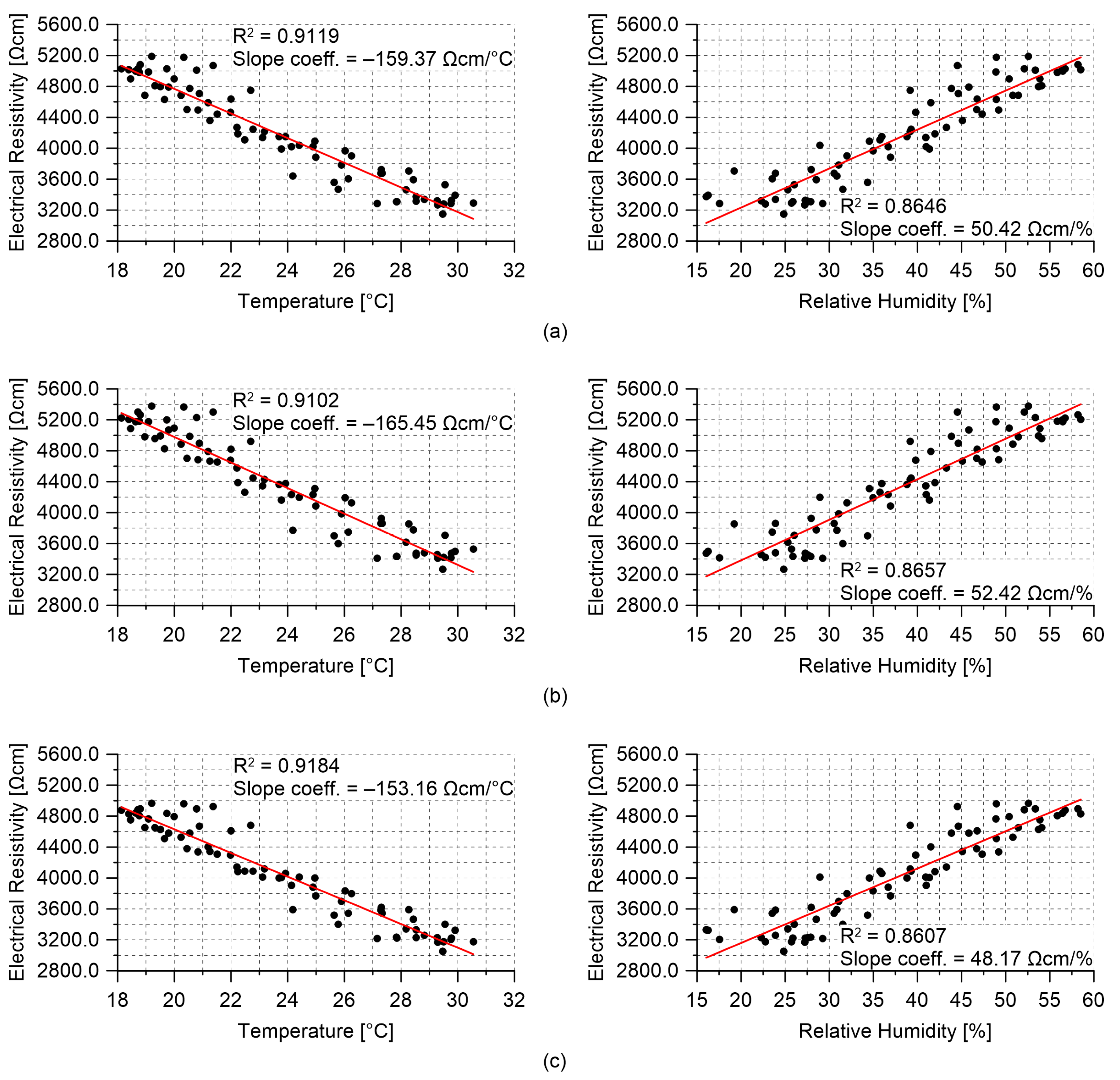 Sensors 21 05633 g014 550
