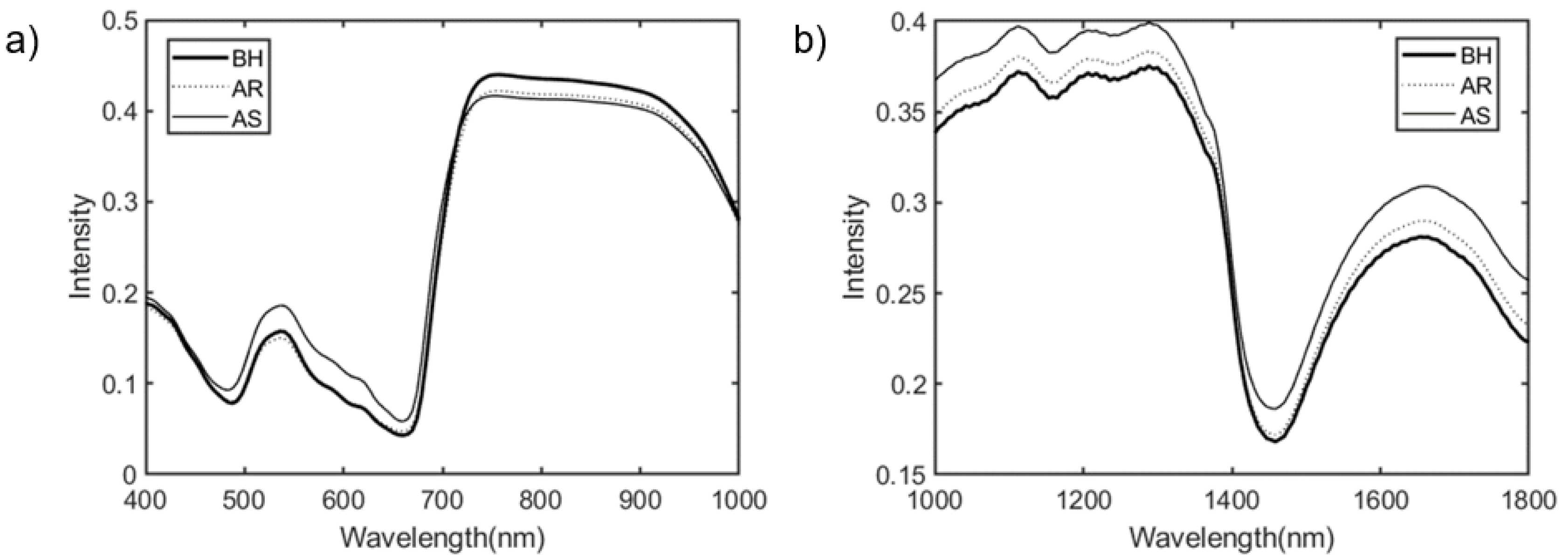 Sensors 21 05634 g003 Sensors 21 05634 g003