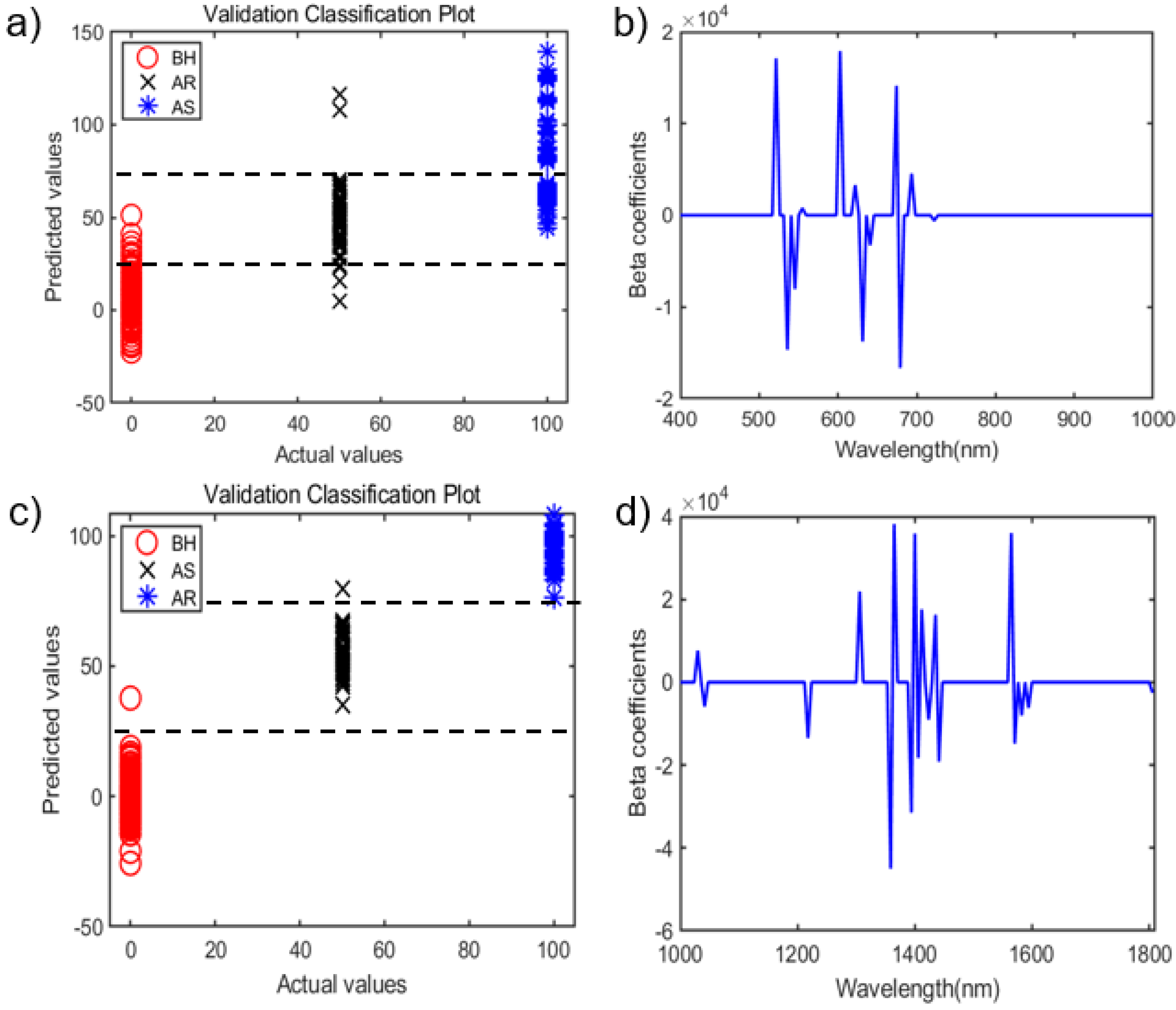 Sensors 21 05634 g005 Sensors 21 05634 g005