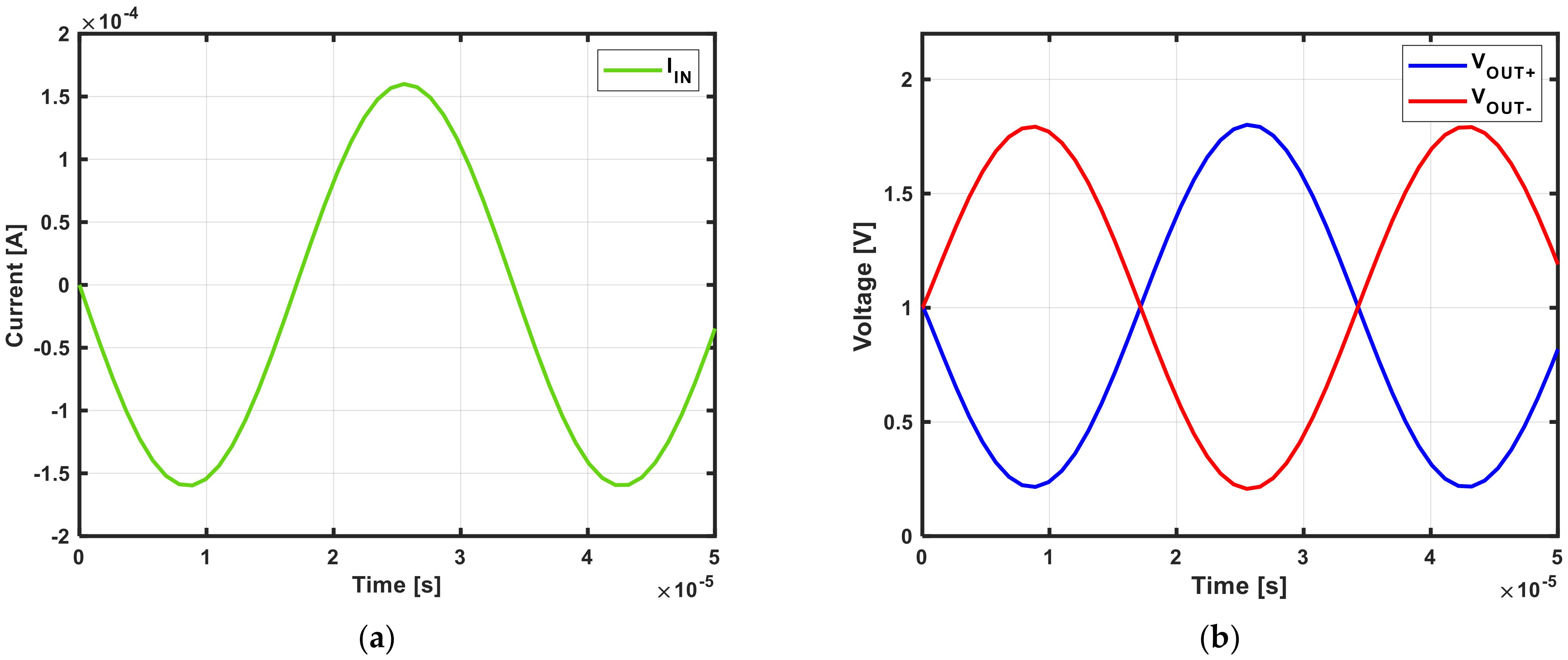 Sensors 21 05637 g015