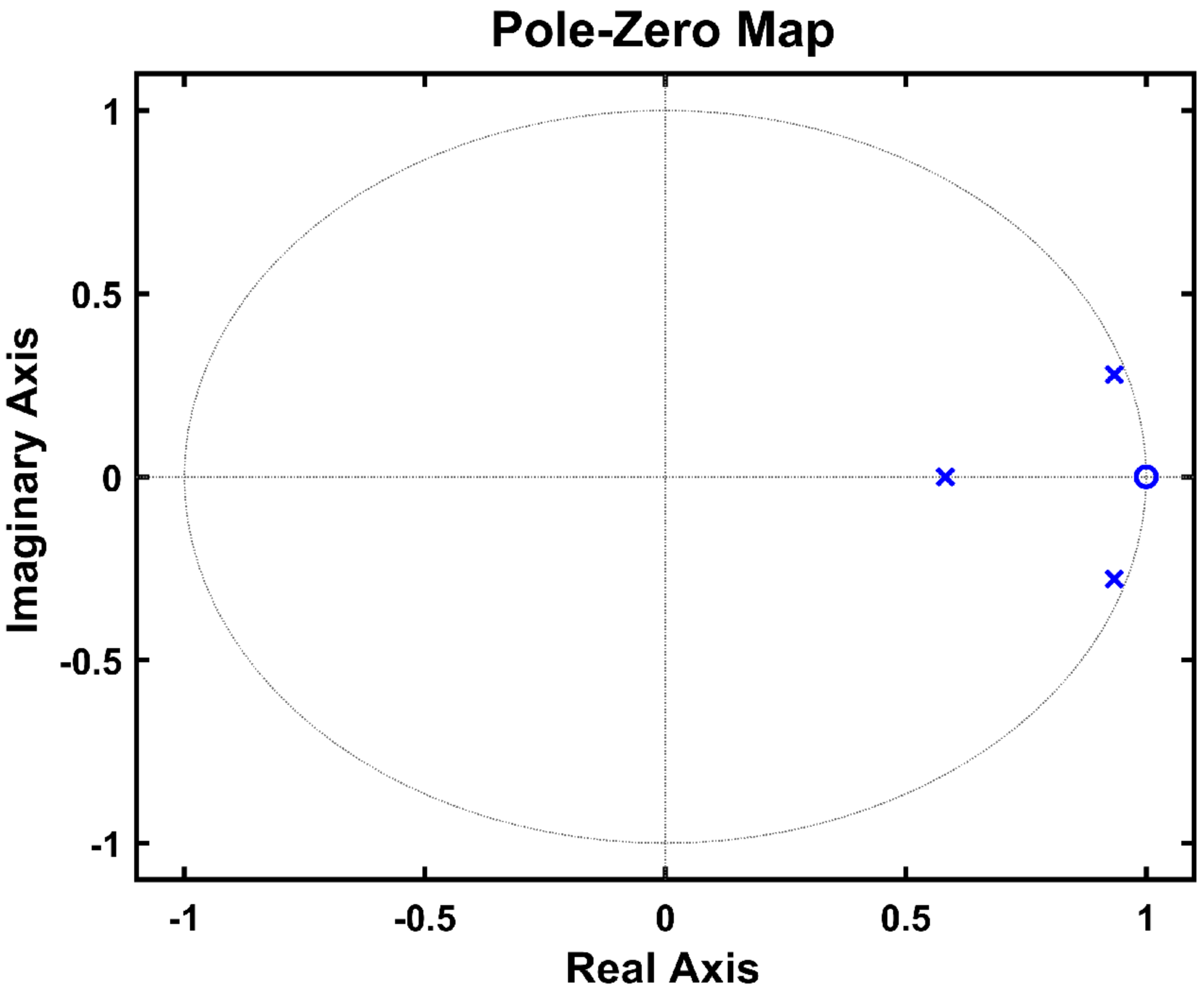 Sensors 21 05637 g018