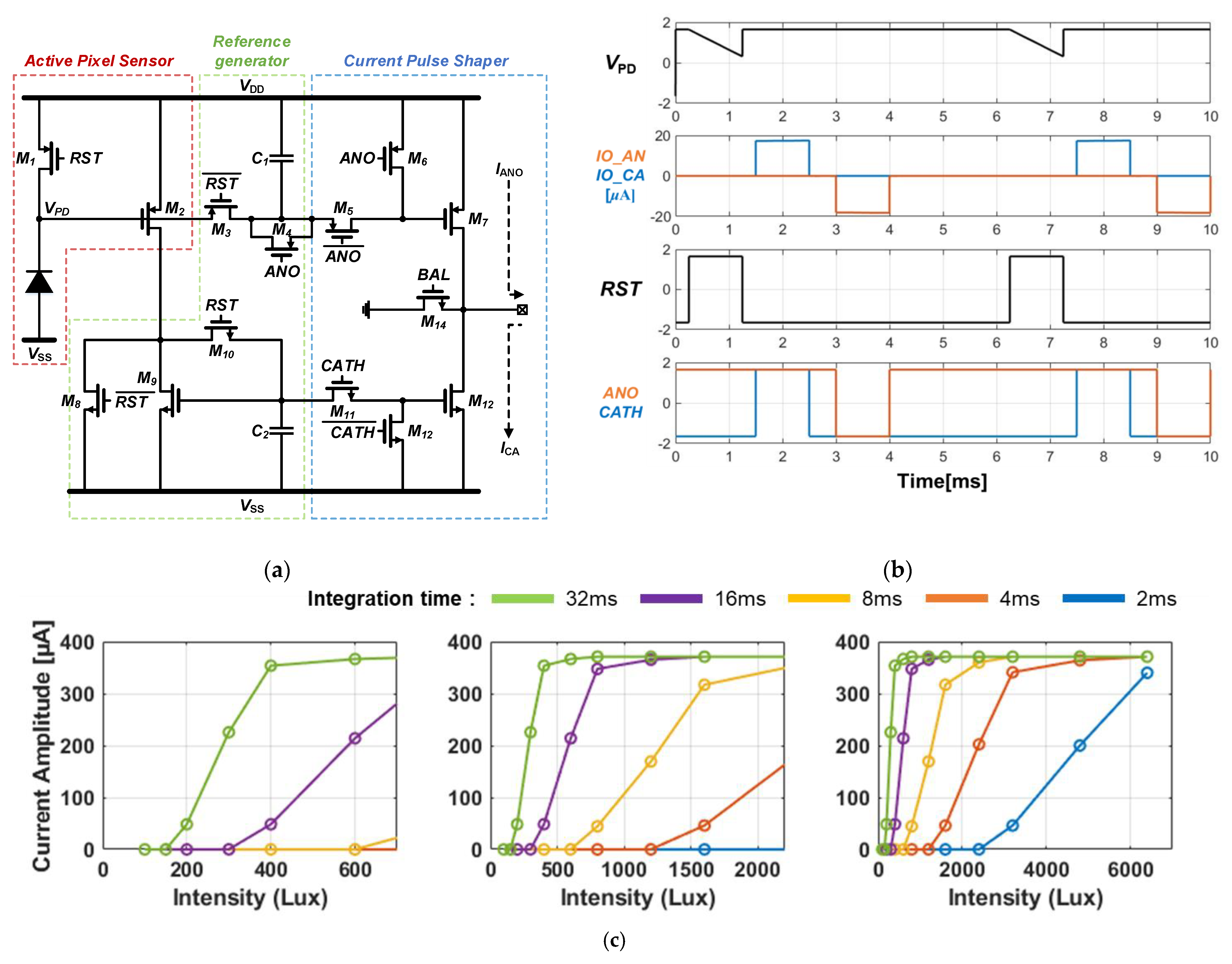 Sensors 21 05638 g001 Sensors 21 05638 g001