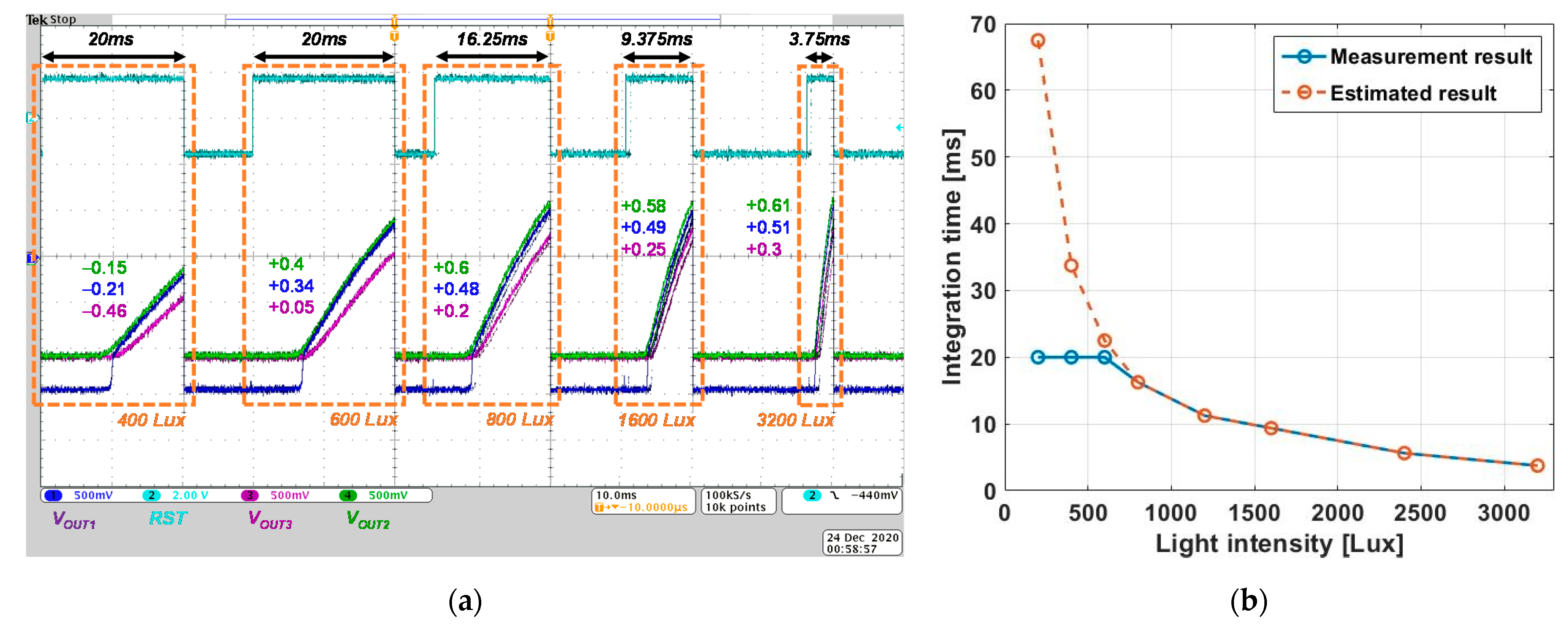 Sensors 21 05638 g007 Sensors 21 05638 g007