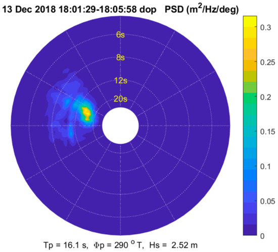 Radar Imaging of the Ocean Waves: Kanevsky, Mikhail B
