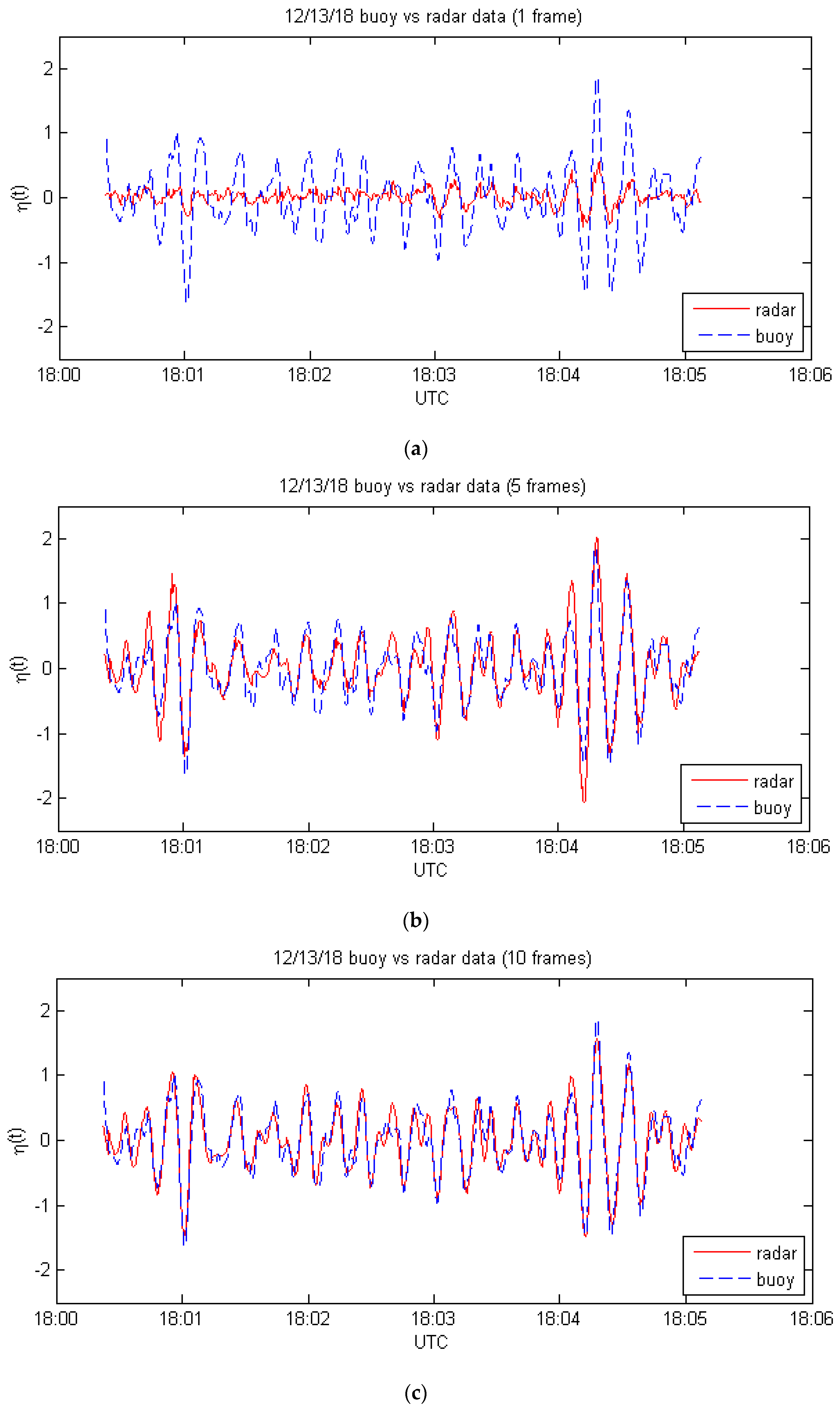 Sensors 21 05639 g002 550