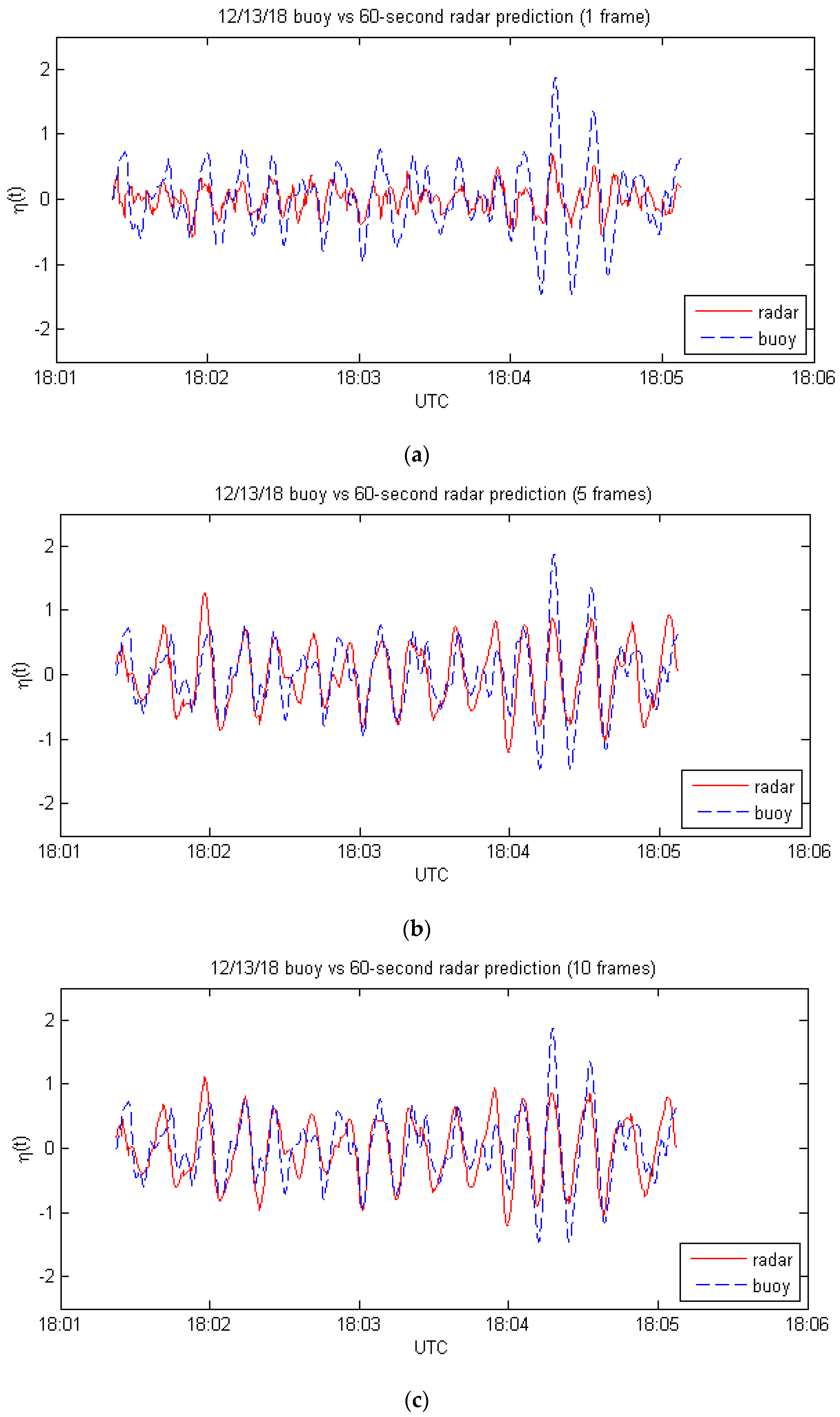 Sensors 21 05639 g004 550