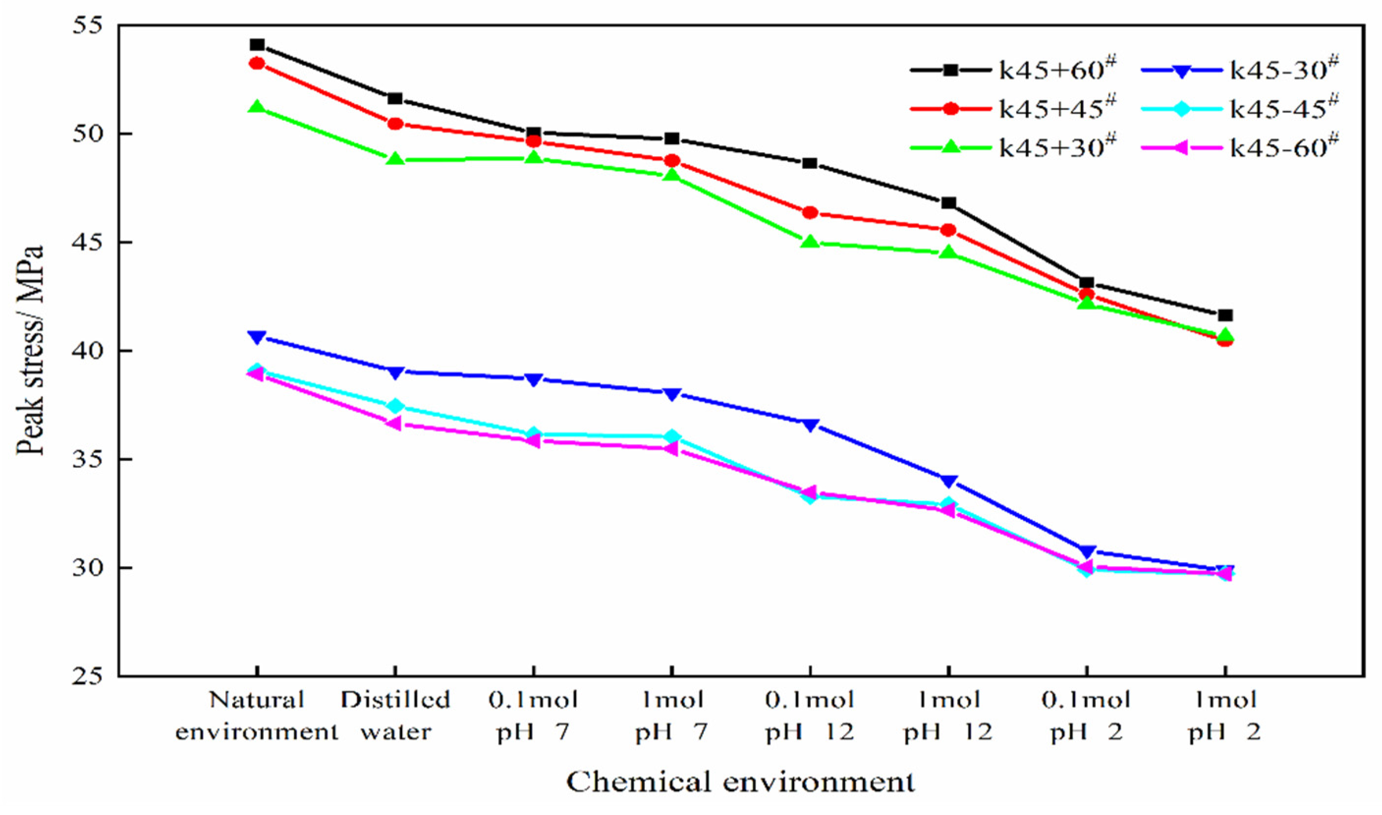 Sensors 21 05641 g004 550