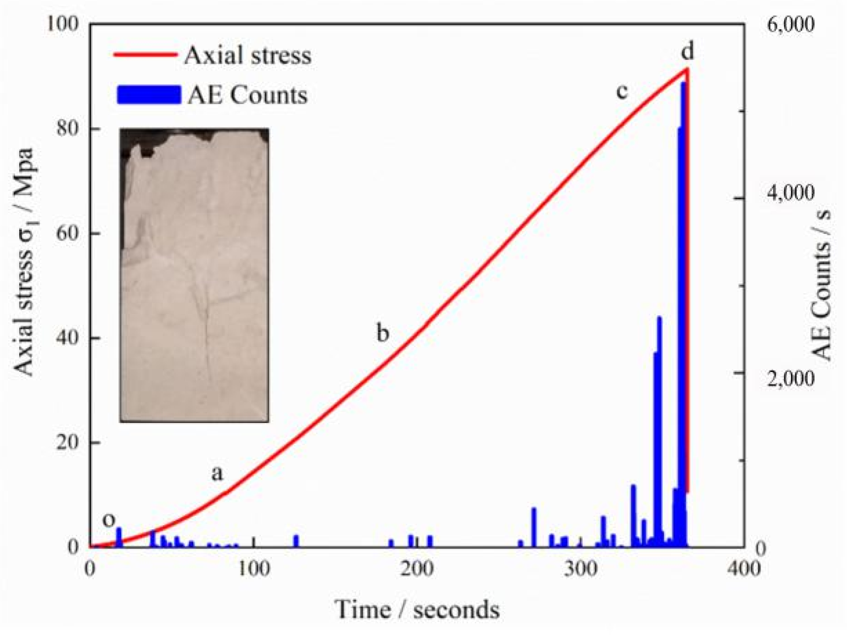 Sensors 21 05641 g006 550