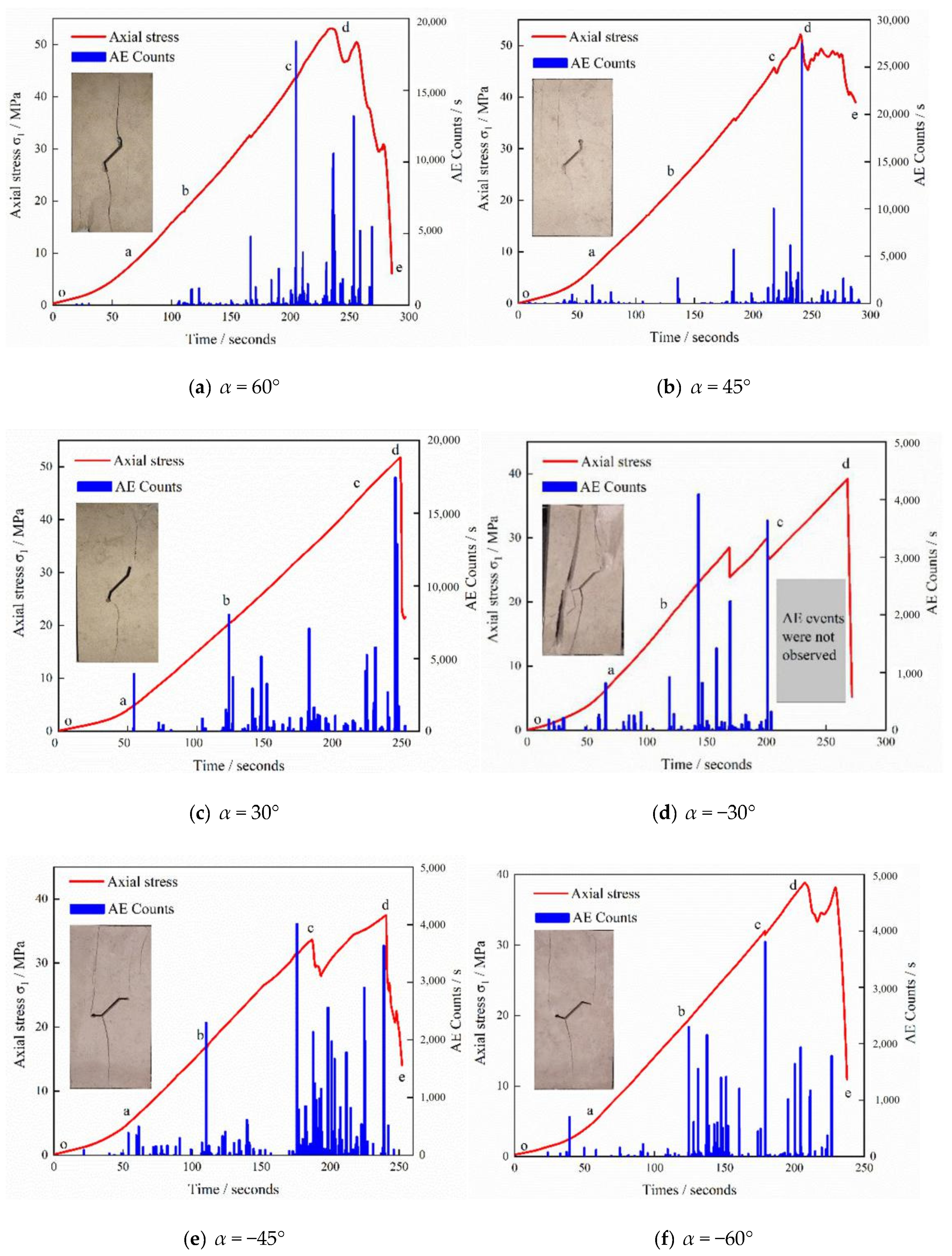 Sensors 21 05641 g007 550