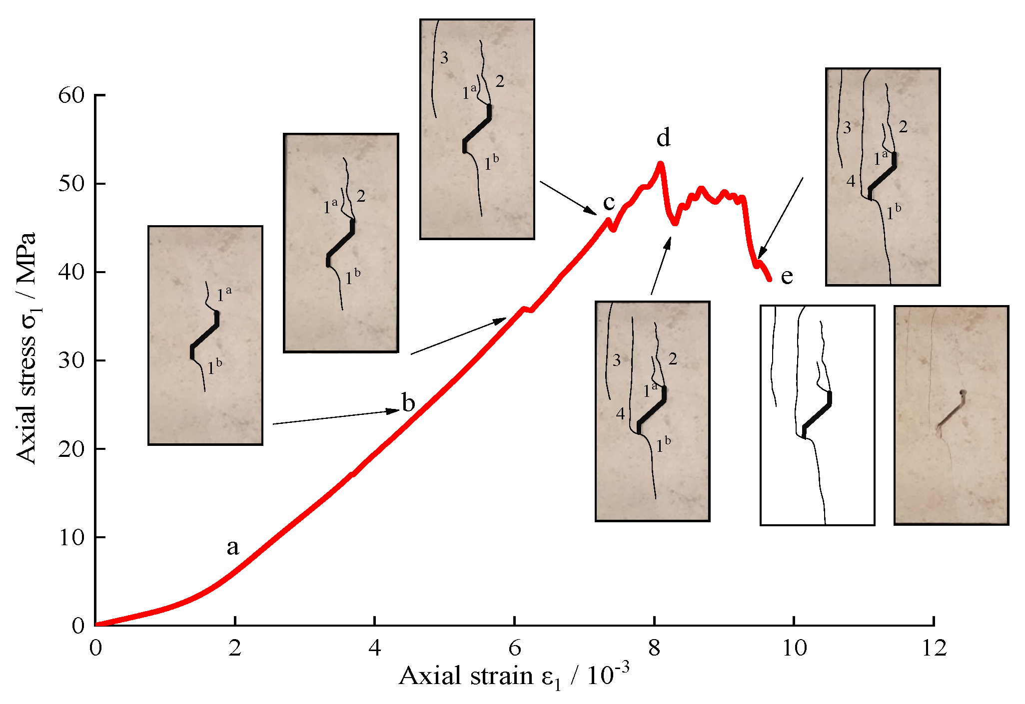 Sensors 21 05641 g008 550
