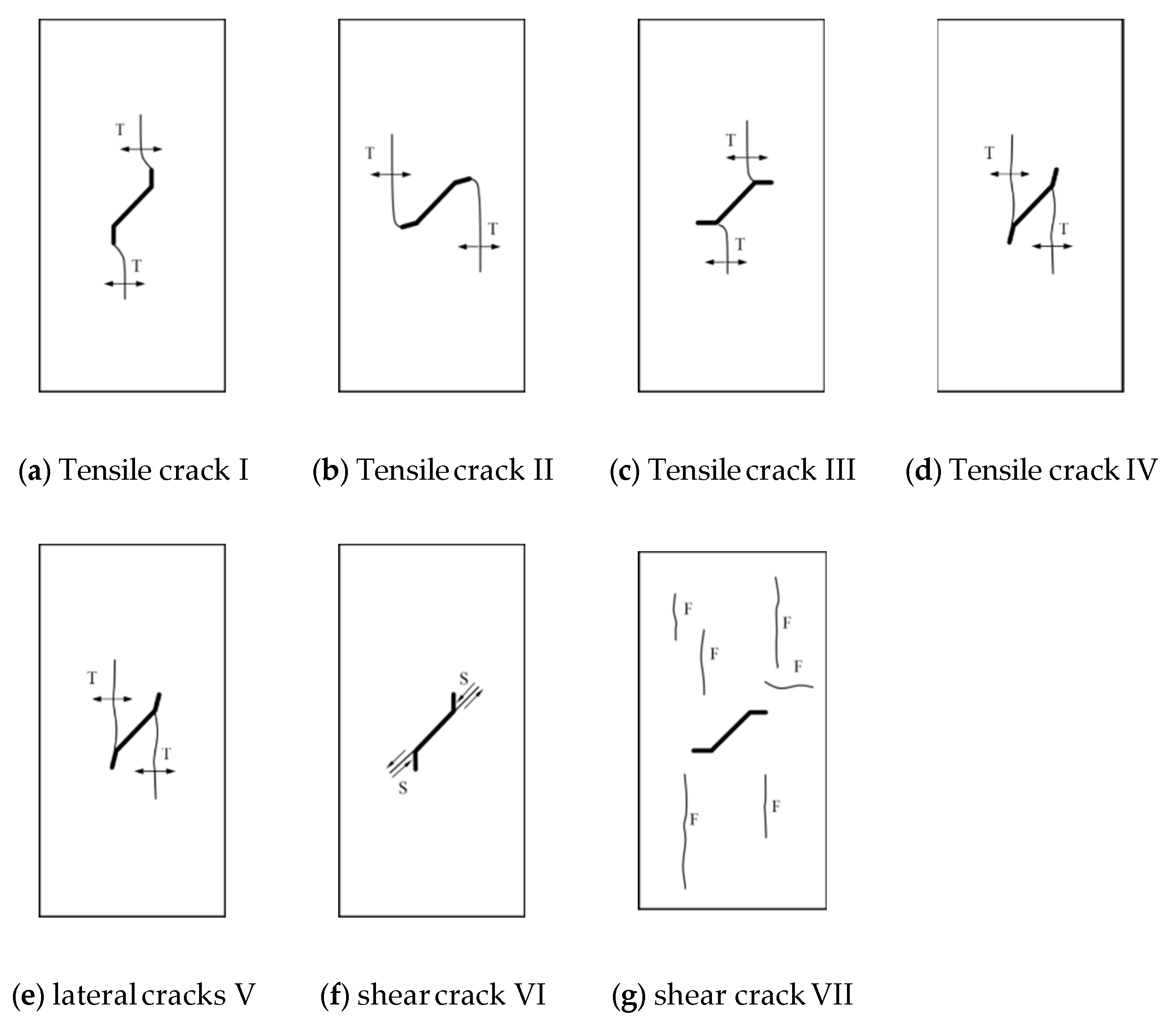 Sensors 21 05641 g010 550