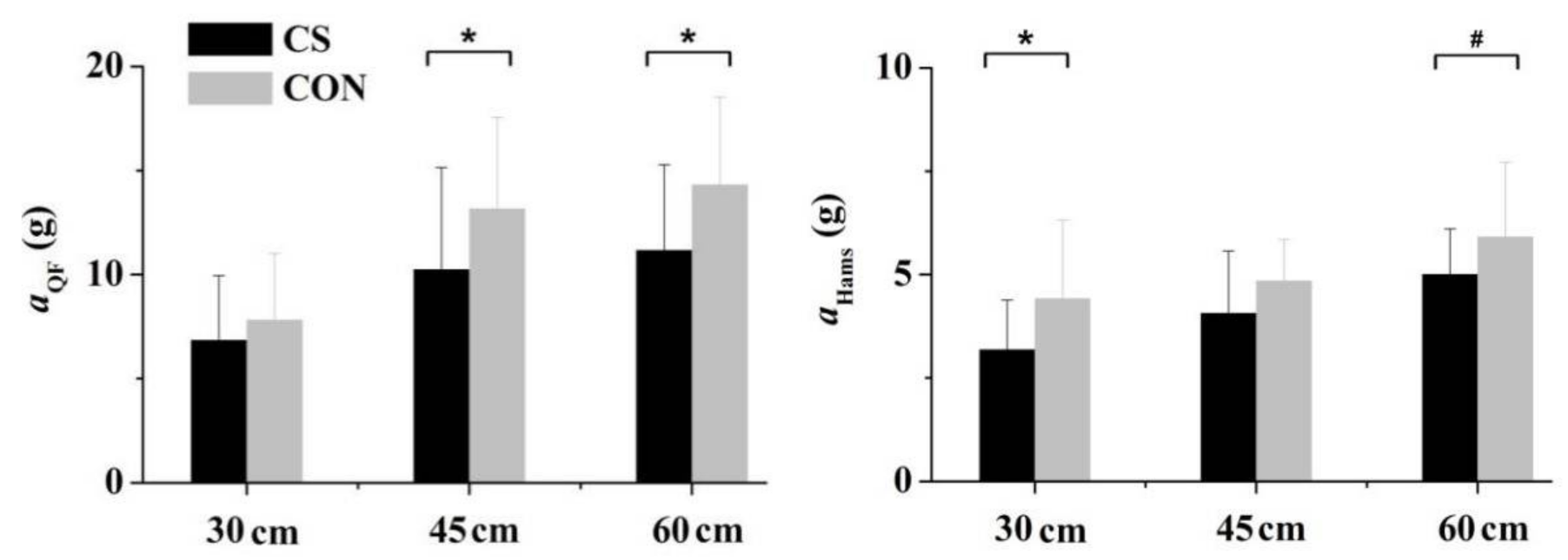 Sensors 21 05644 g005 Sensors 21 05644 g005