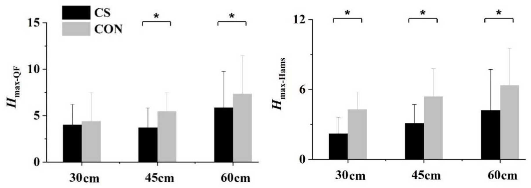 Sensors 21 05644 g007 Sensors 21 05644 g007