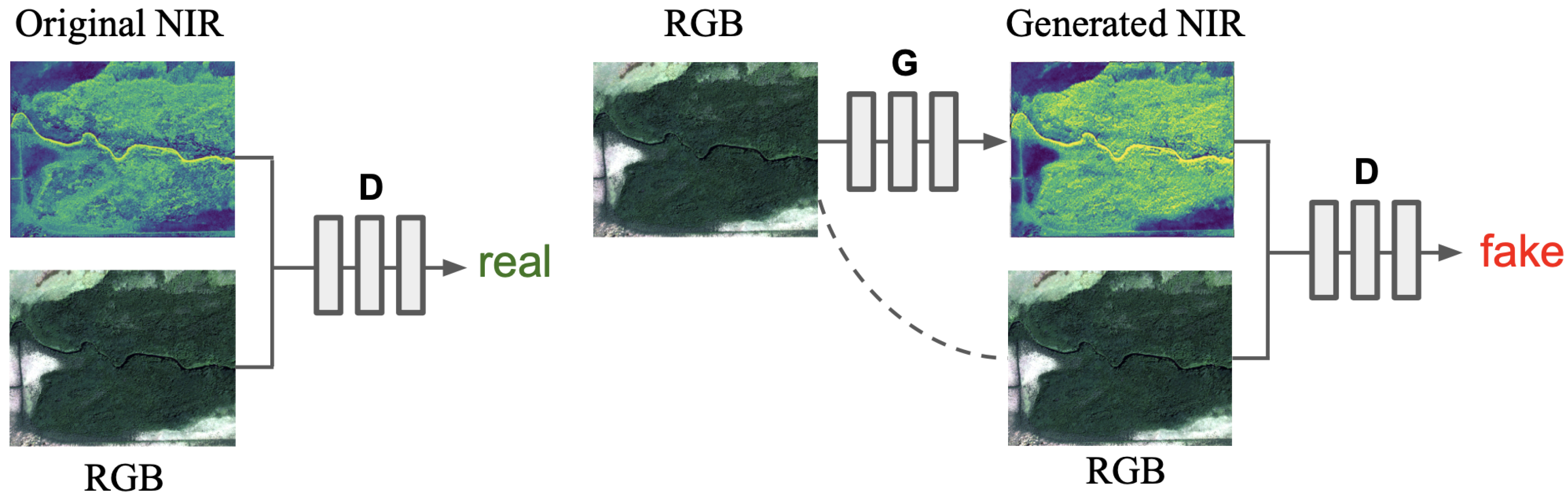Sensors 21 05646 g003