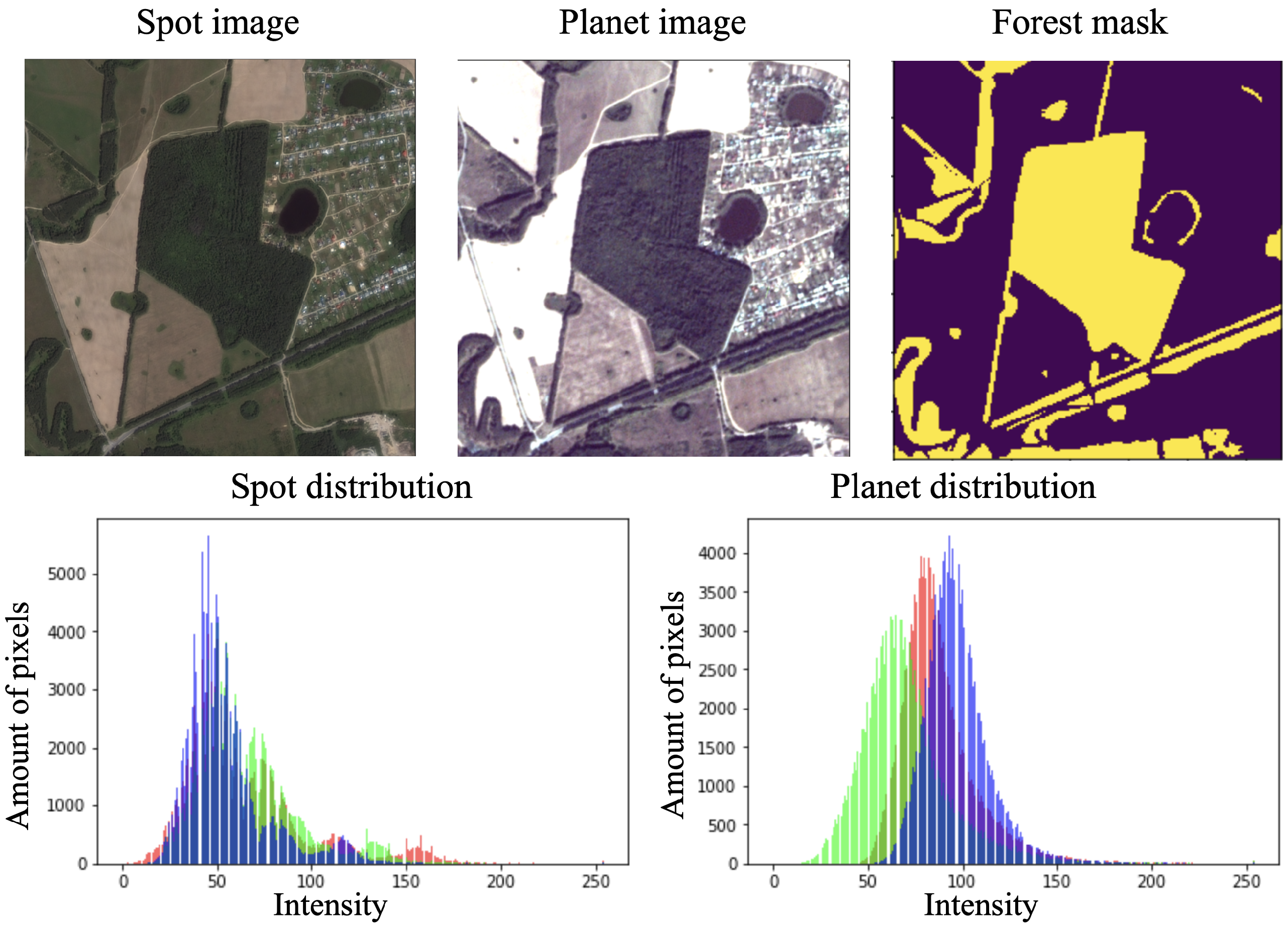 Sensors 21 05646 g004