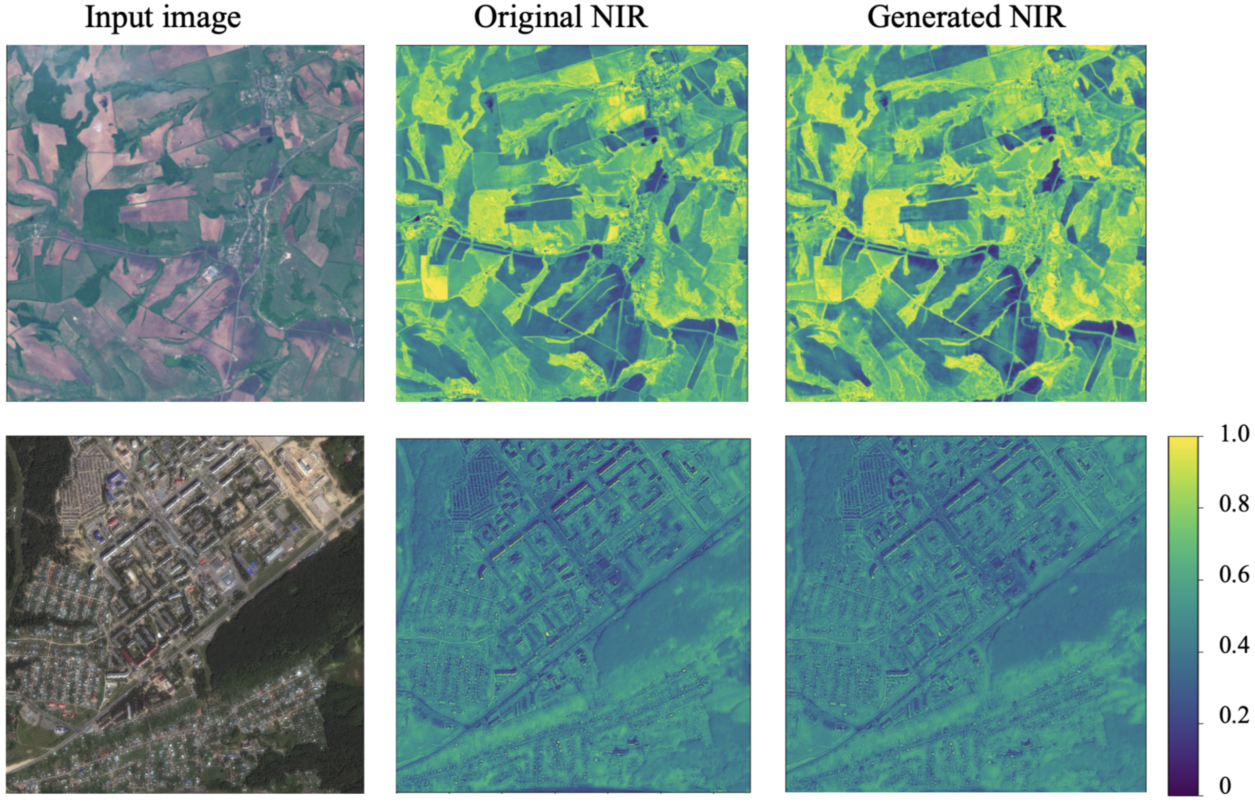 Sensors 21 05646 g006