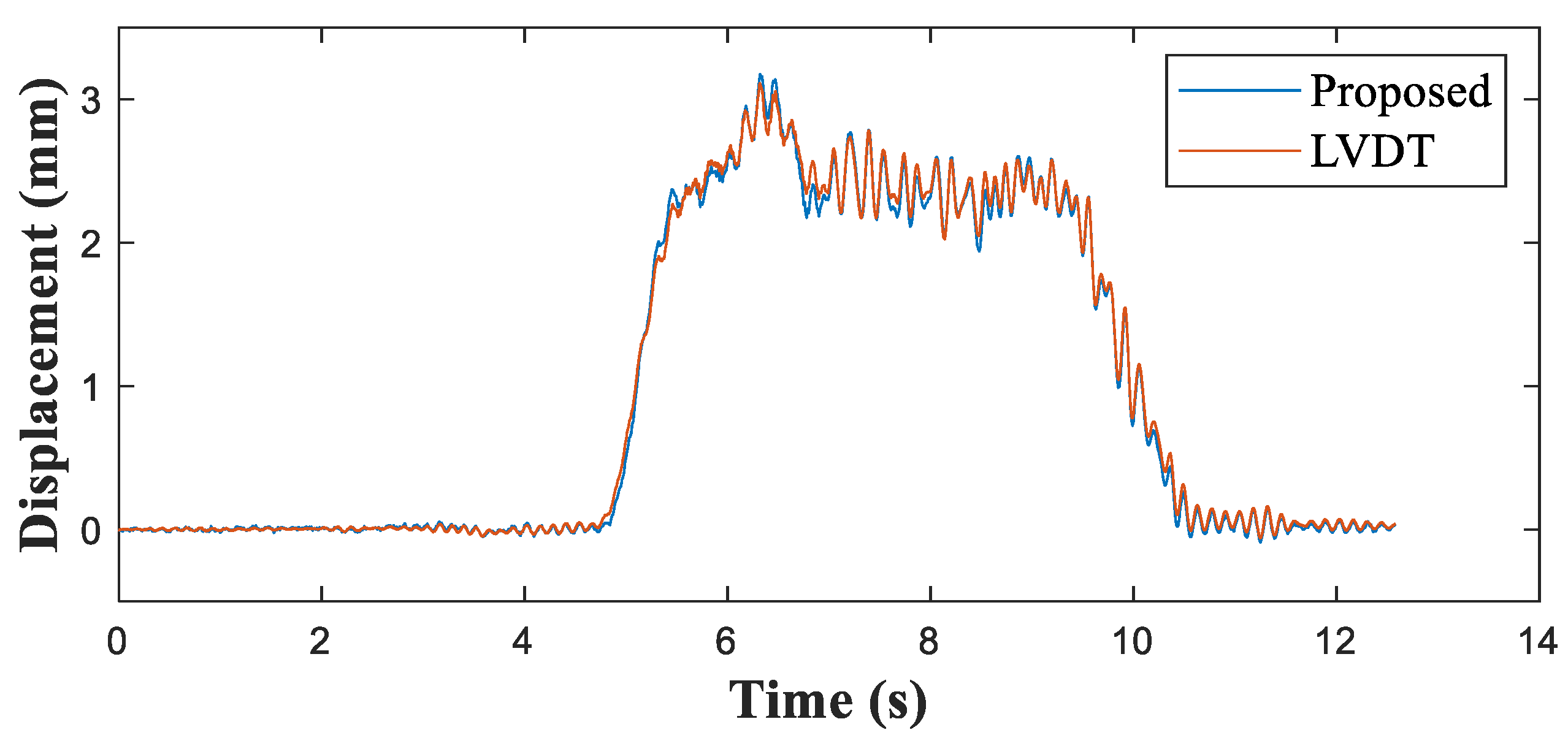 Sensors 21 05647 g009