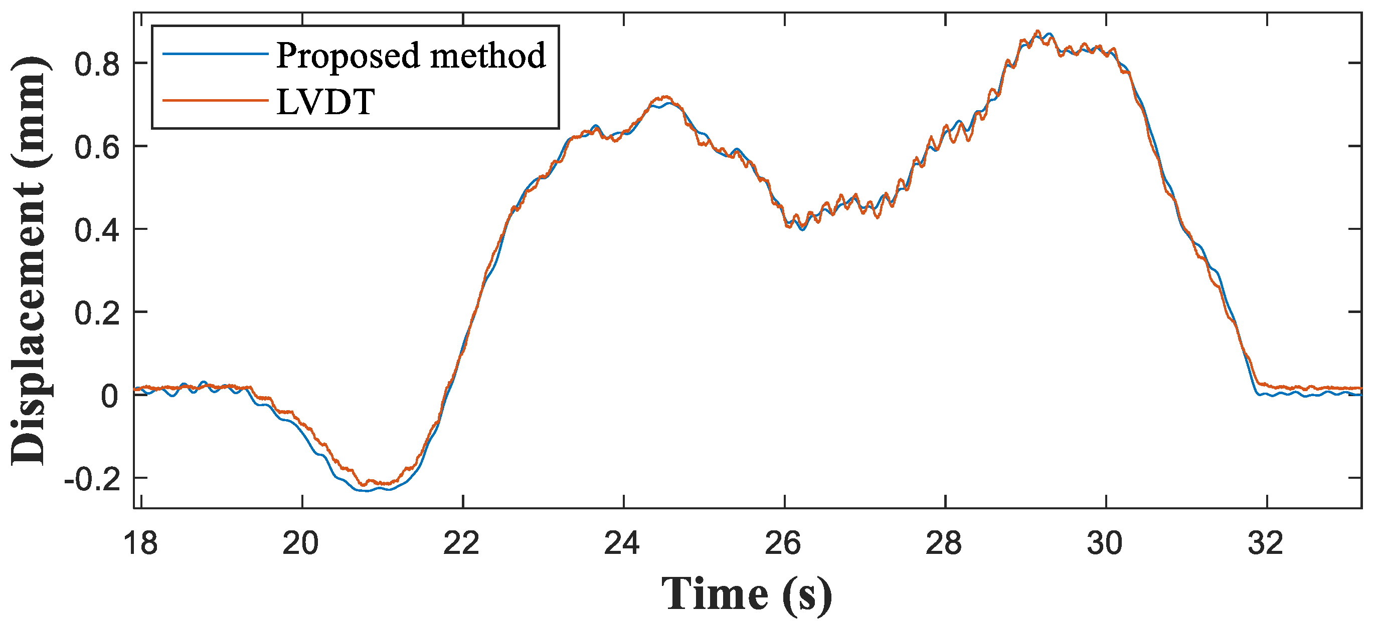 Sensors 21 05647 g012