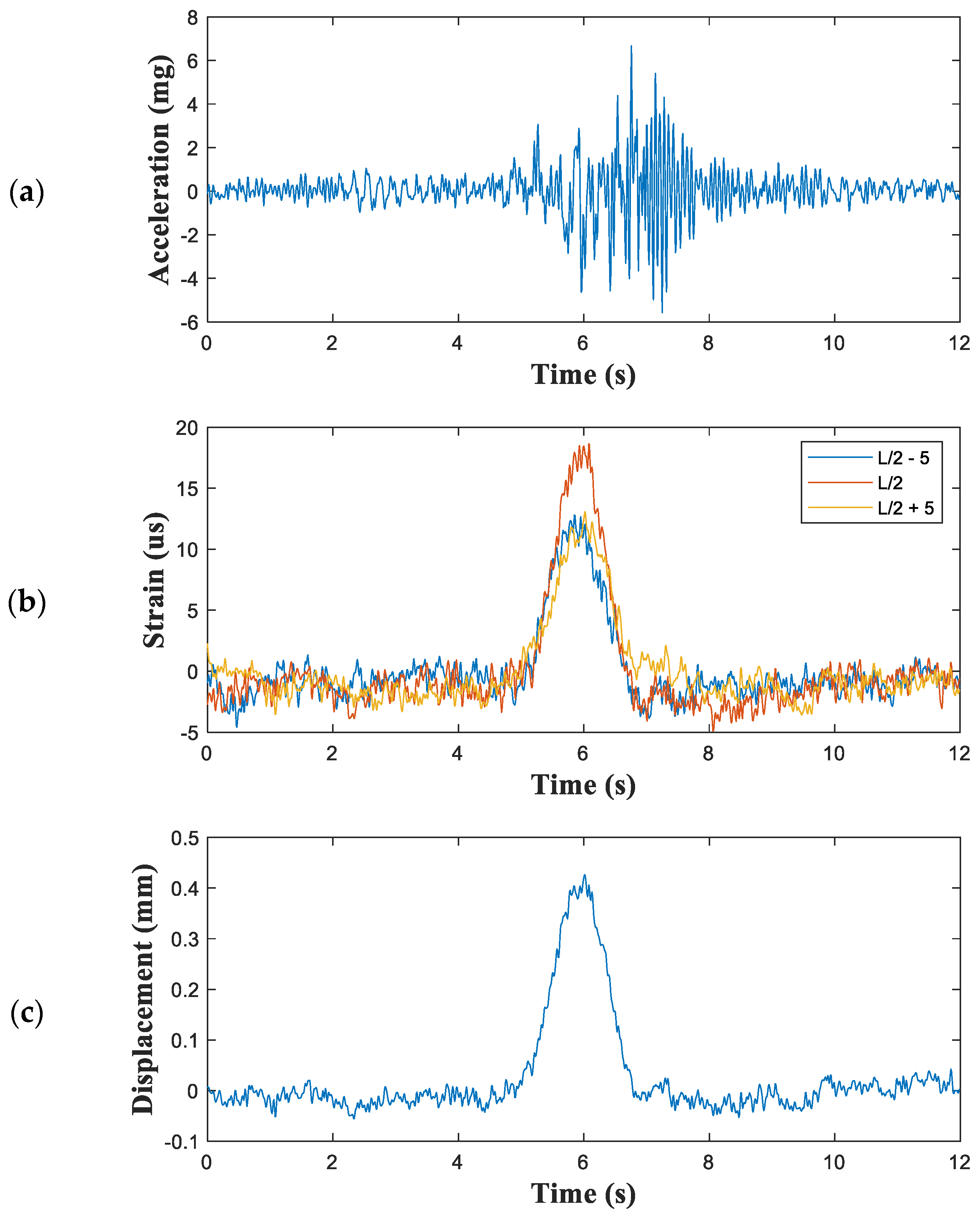 Sensors 21 05647 g015