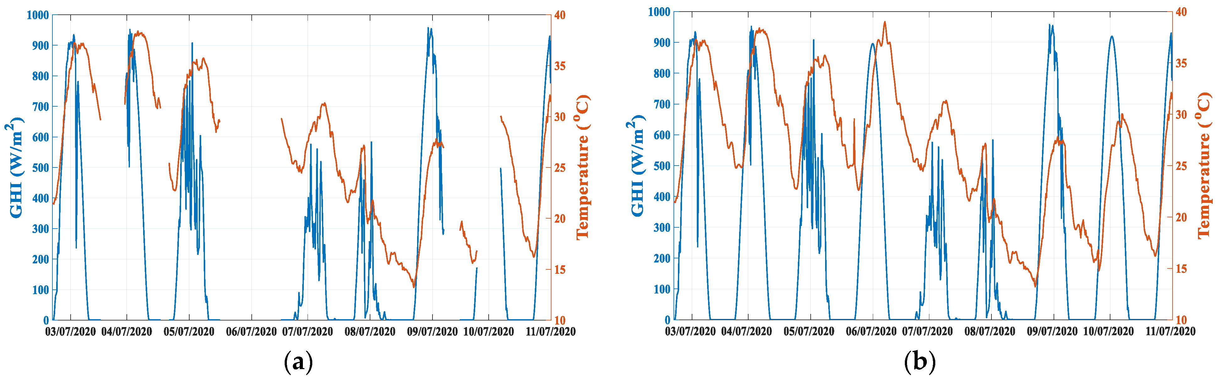 Sensors 21 05648 g003 550