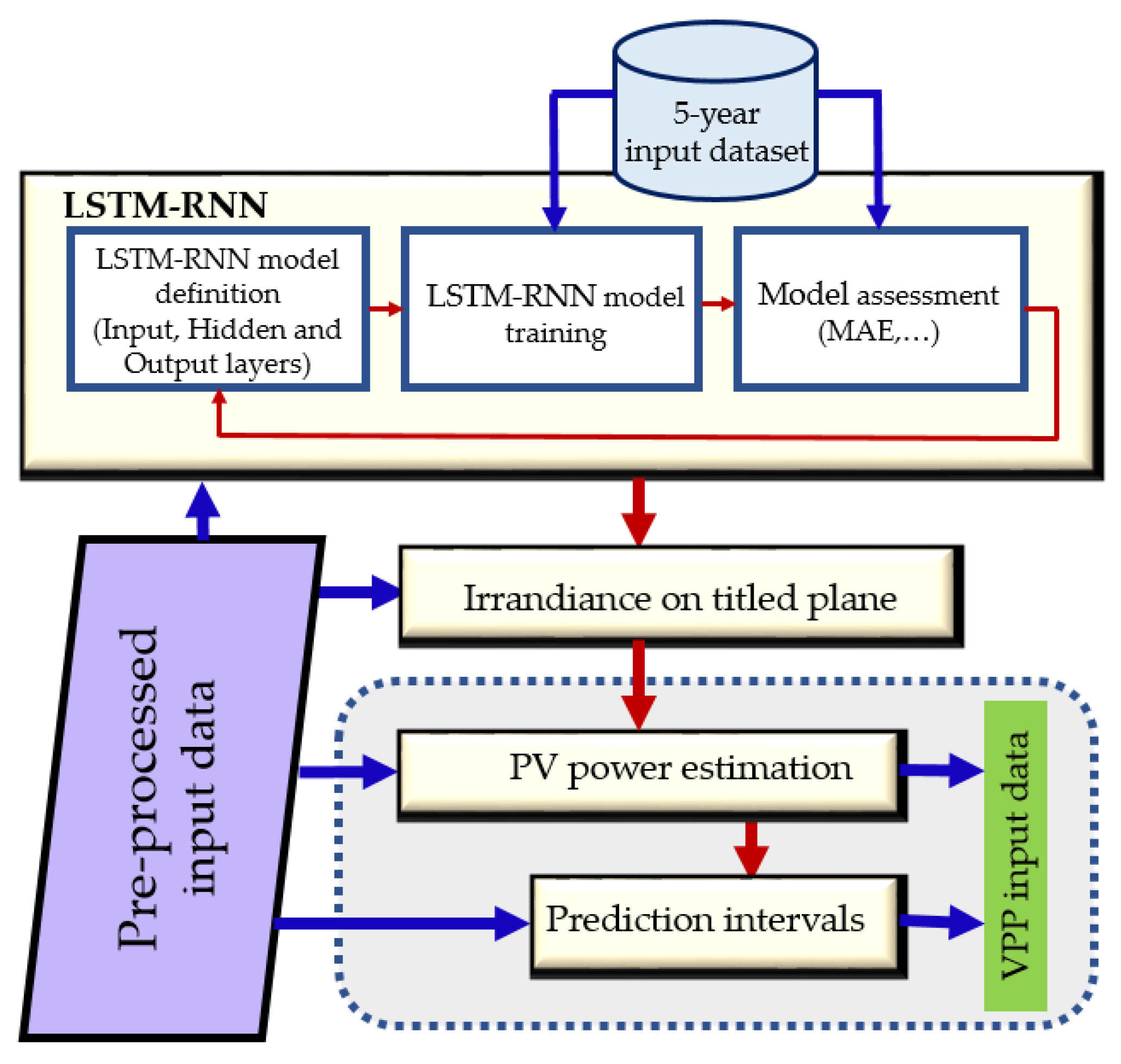 Sensors 21 05648 g004 550