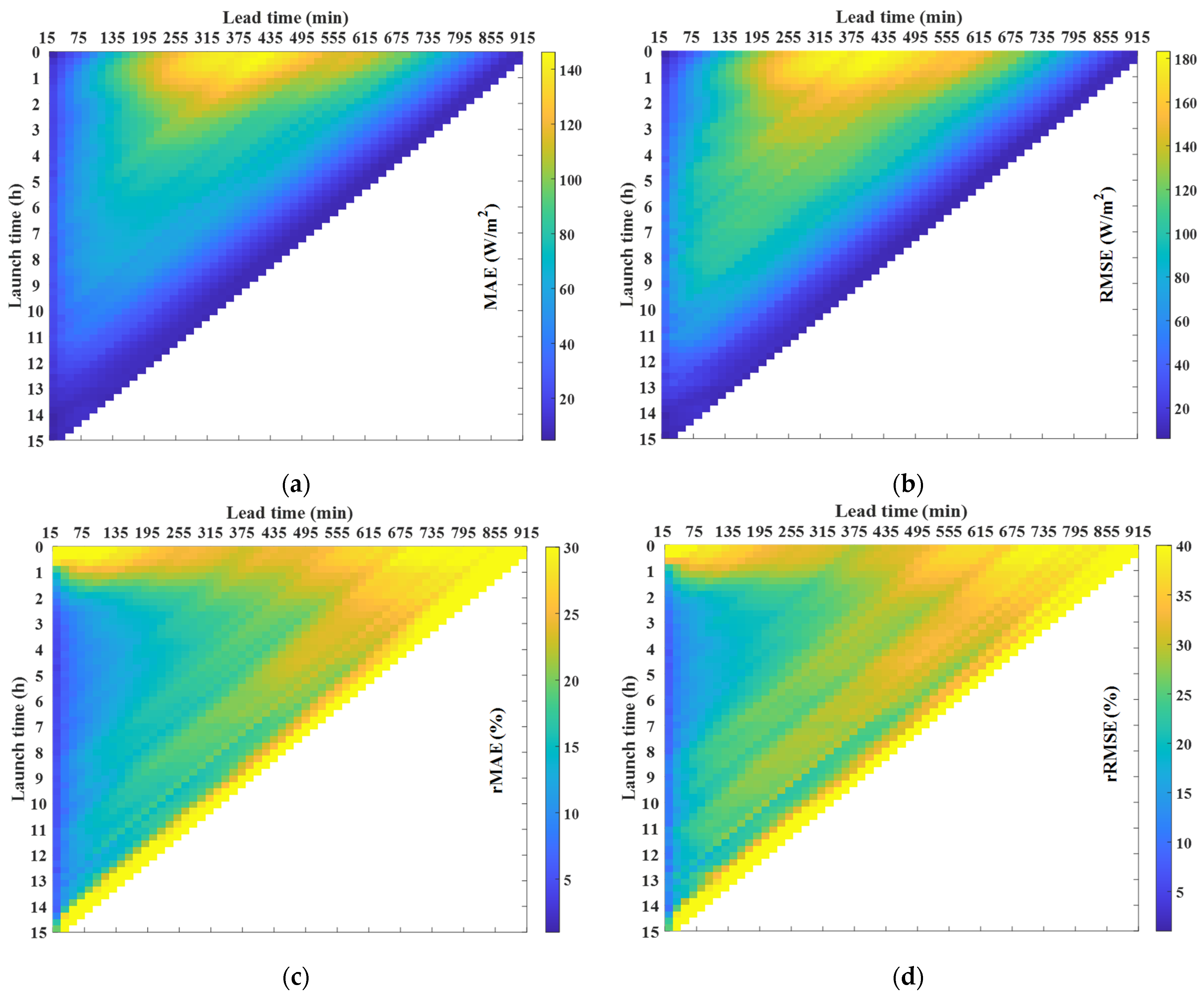 Sensors 21 05648 g007 550