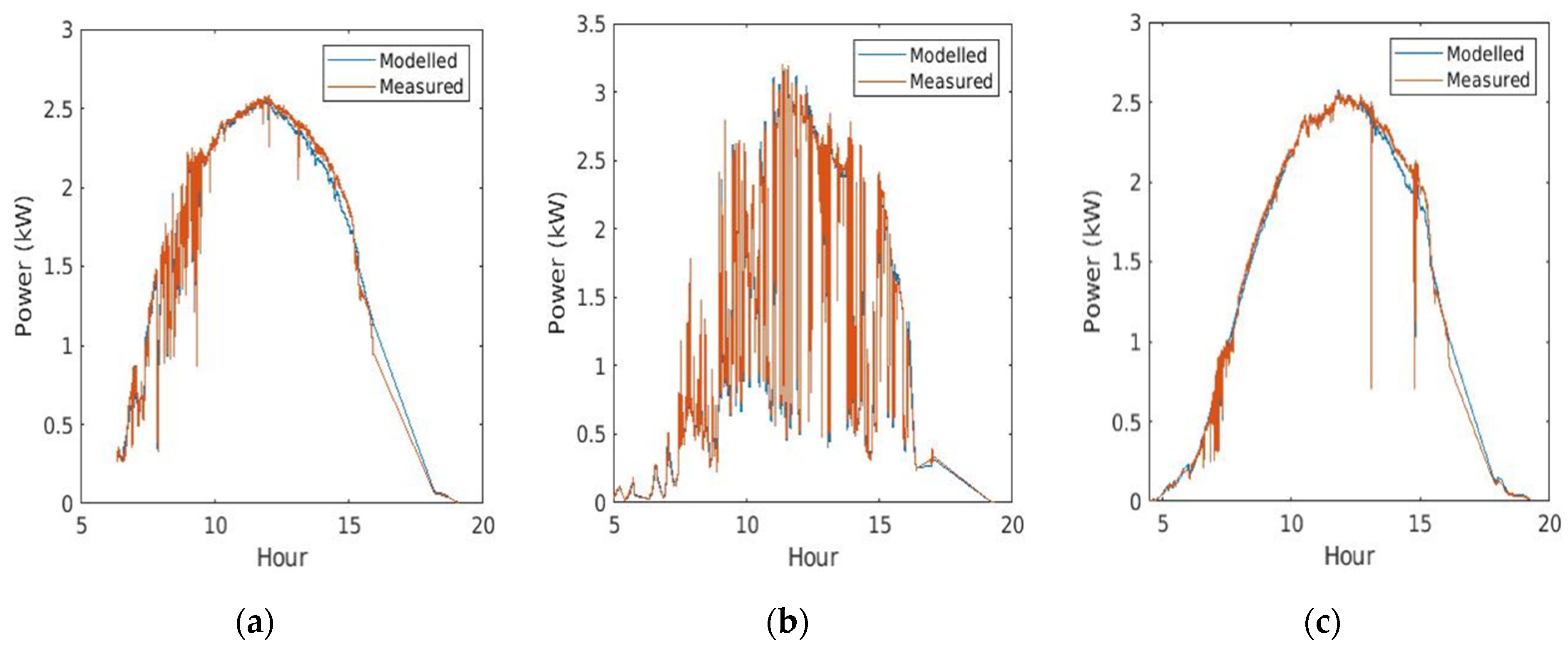 Sensors 21 05648 g008 550