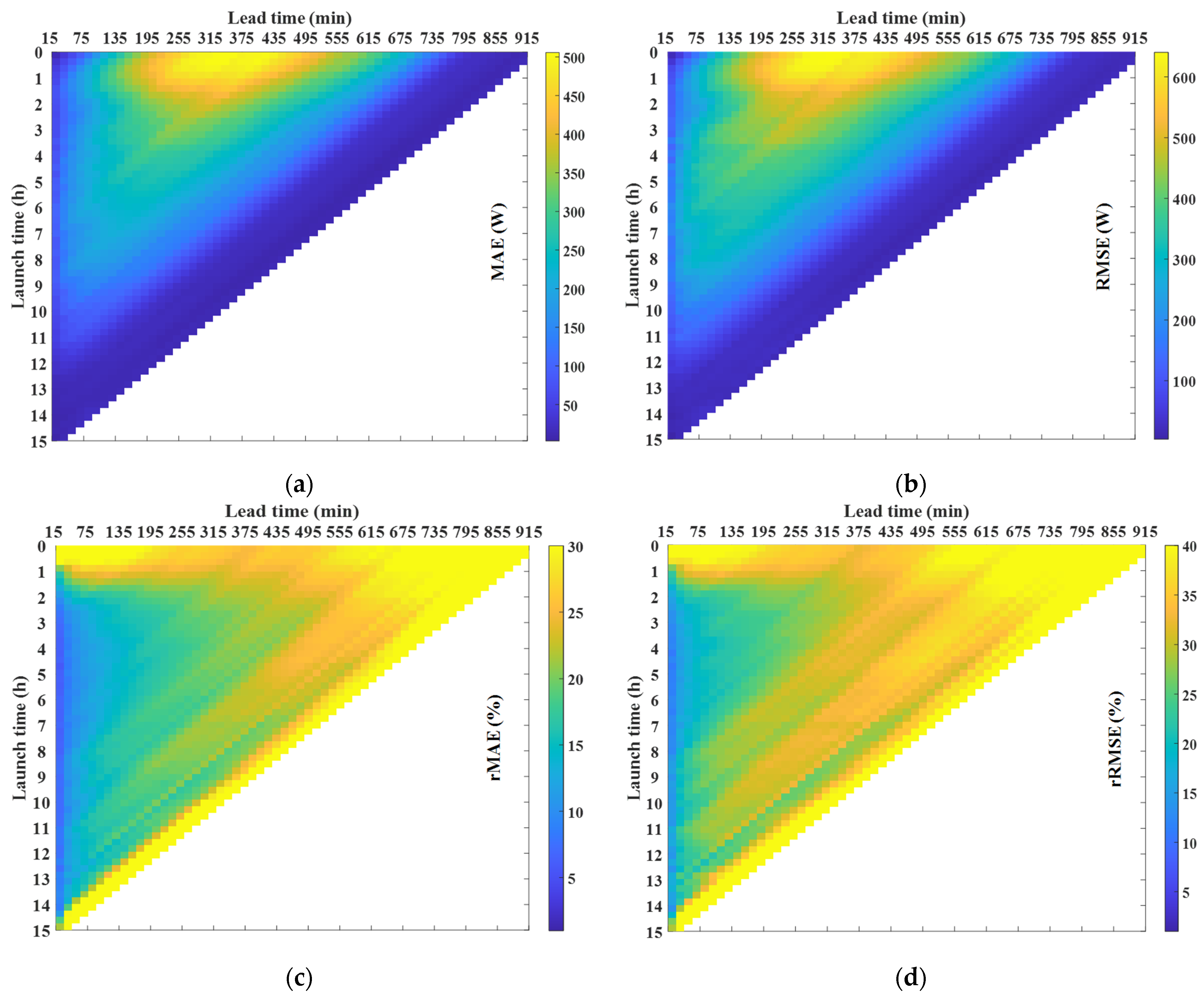 Sensors 21 05648 g009 550