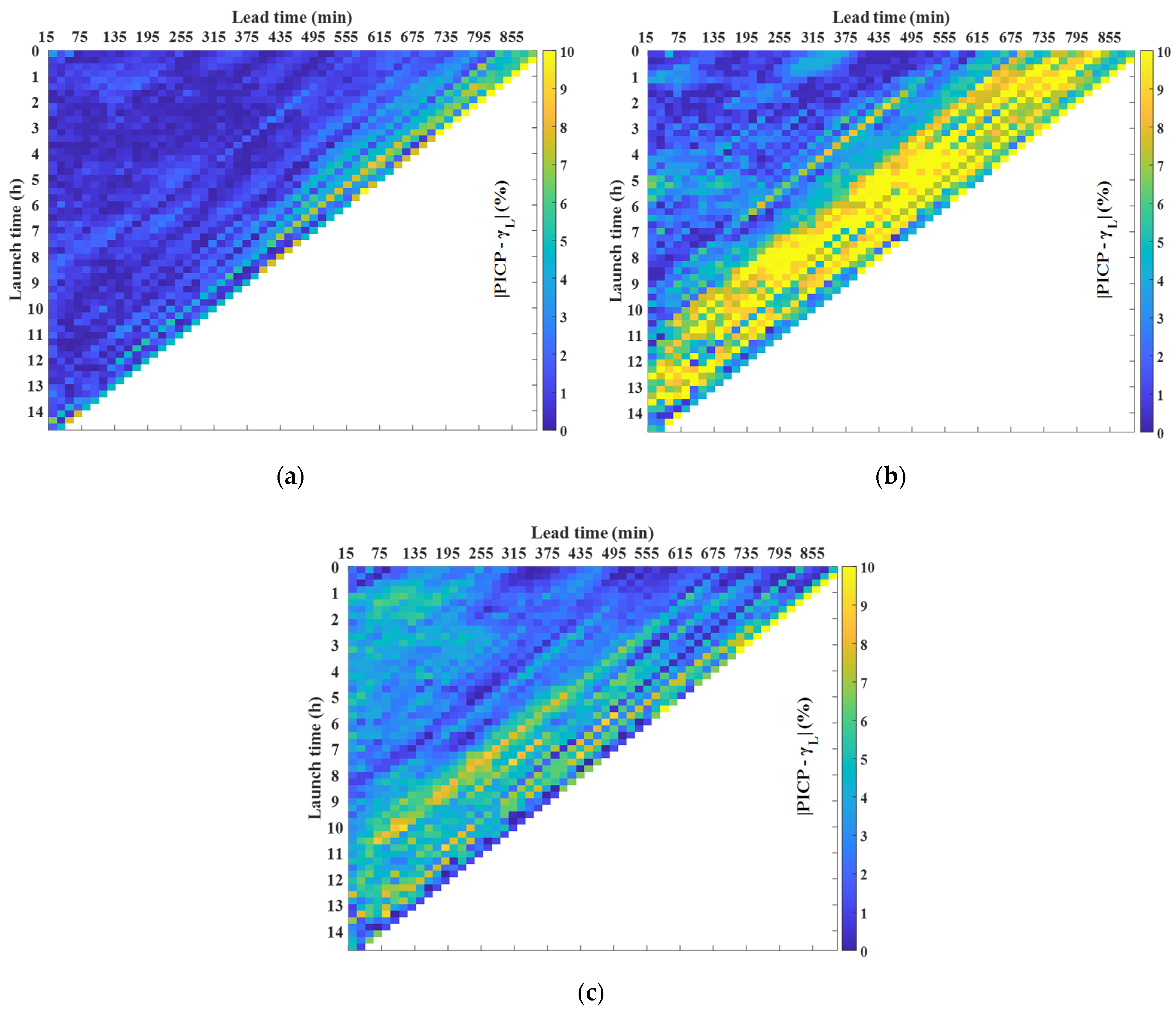Sensors 21 05648 g011 550