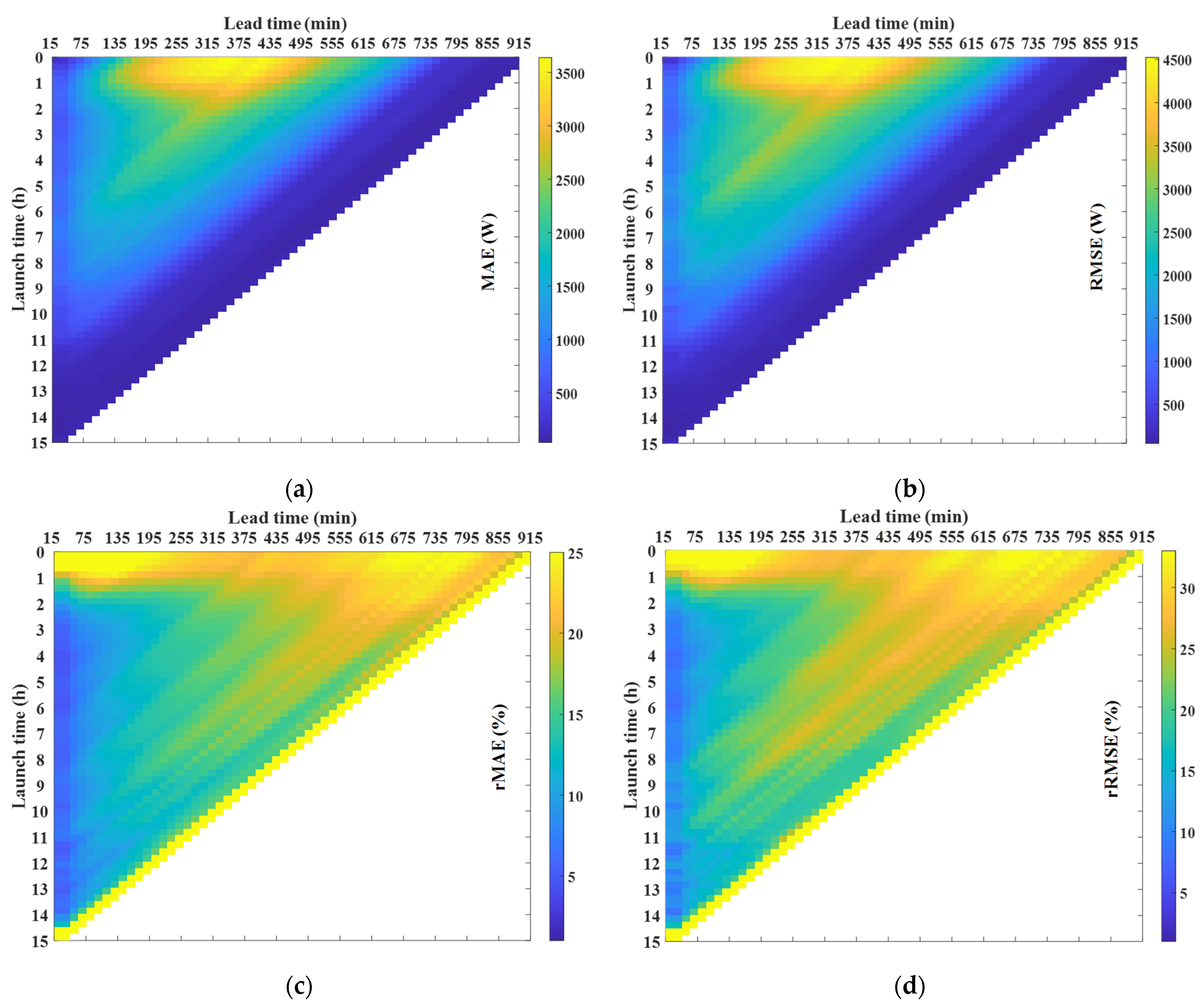 Sensors 21 05648 g013 550