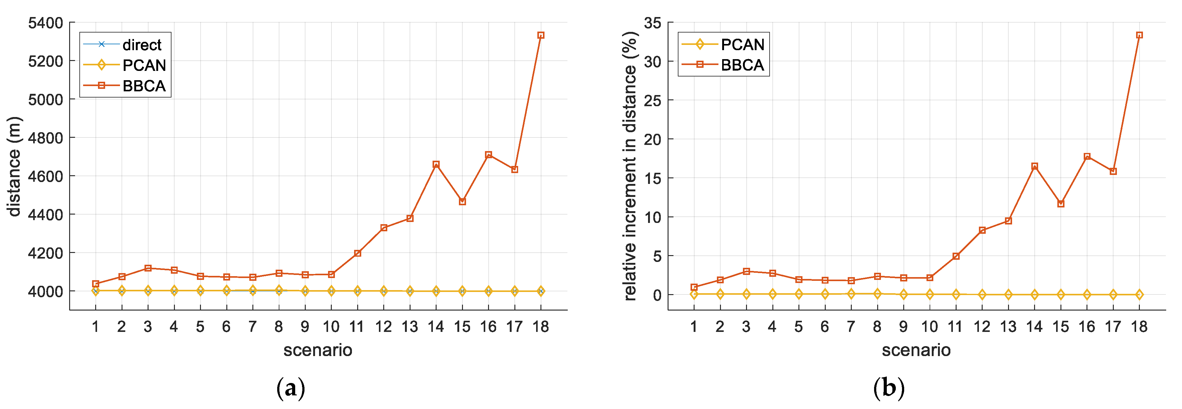 Sensors 21 05649 g008 550