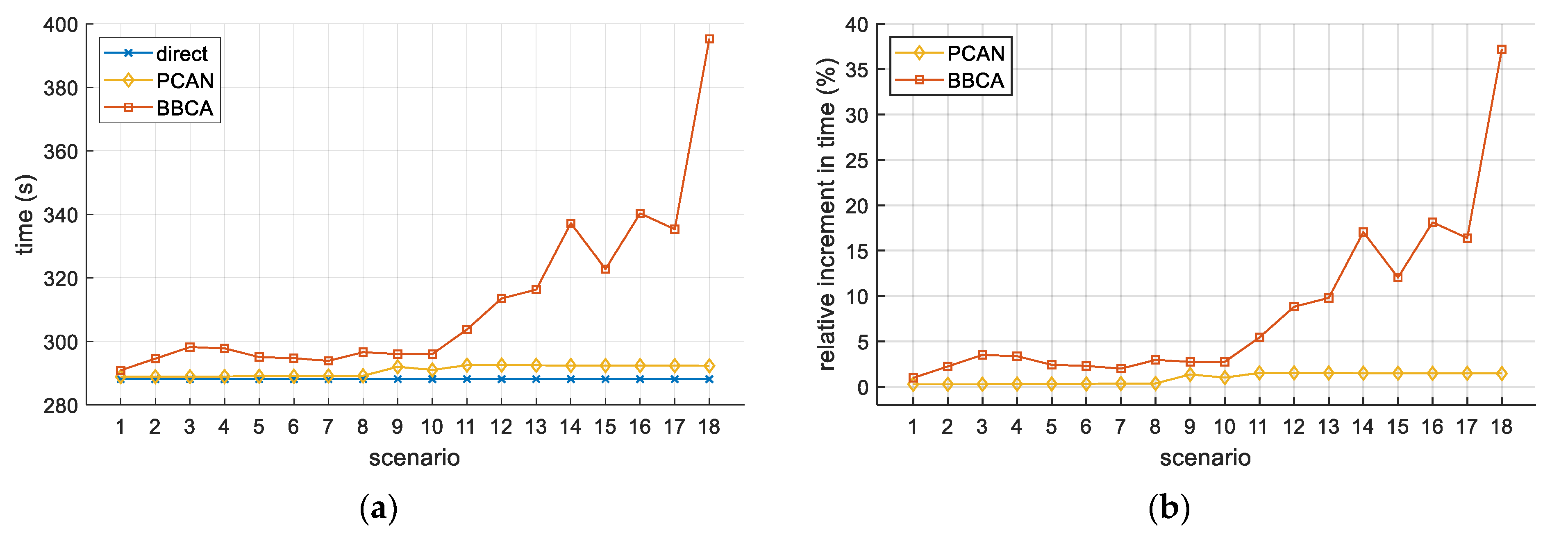Sensors 21 05649 g009 550