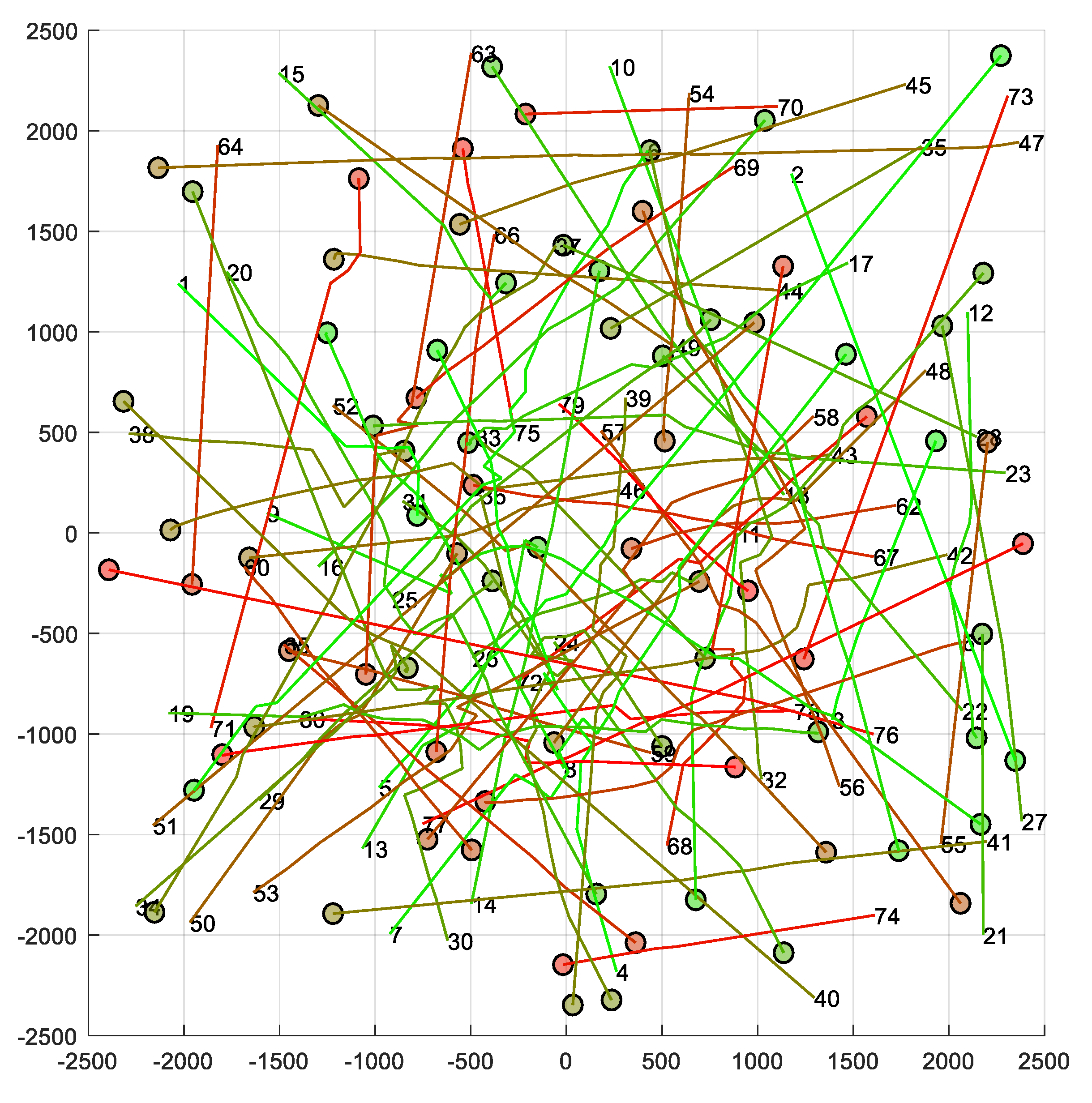Sensors 21 05649 g010 550