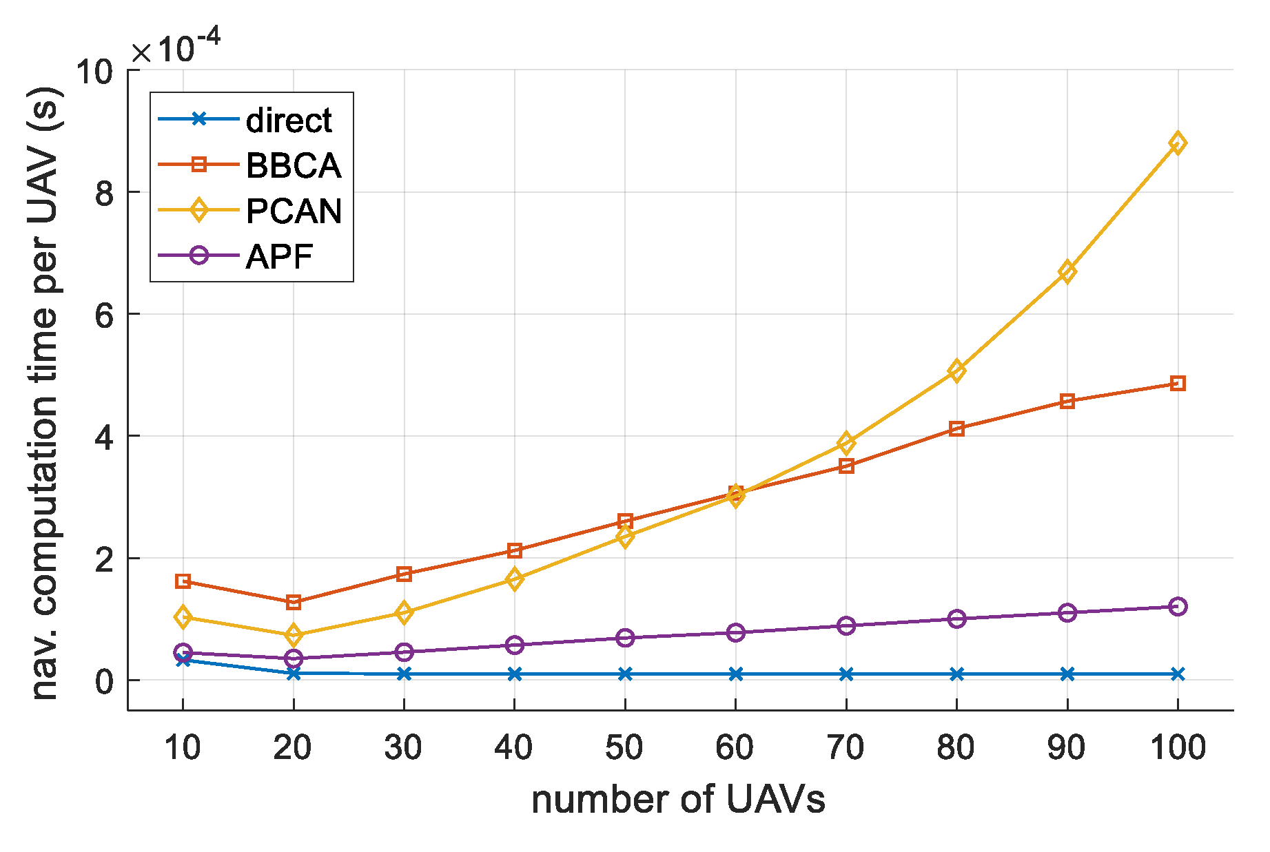 Sensors 21 05649 g014 550