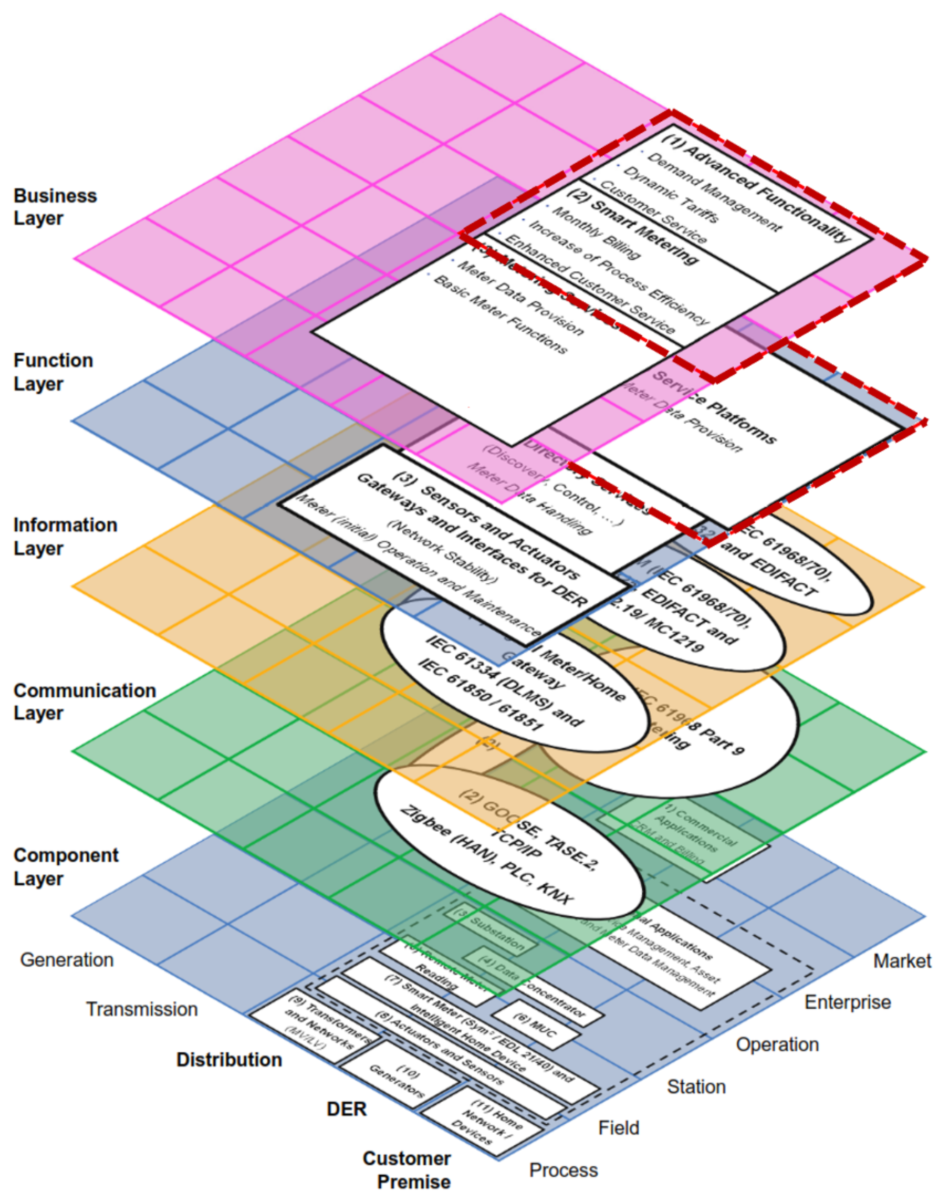 Sensors 21 05650 g007
