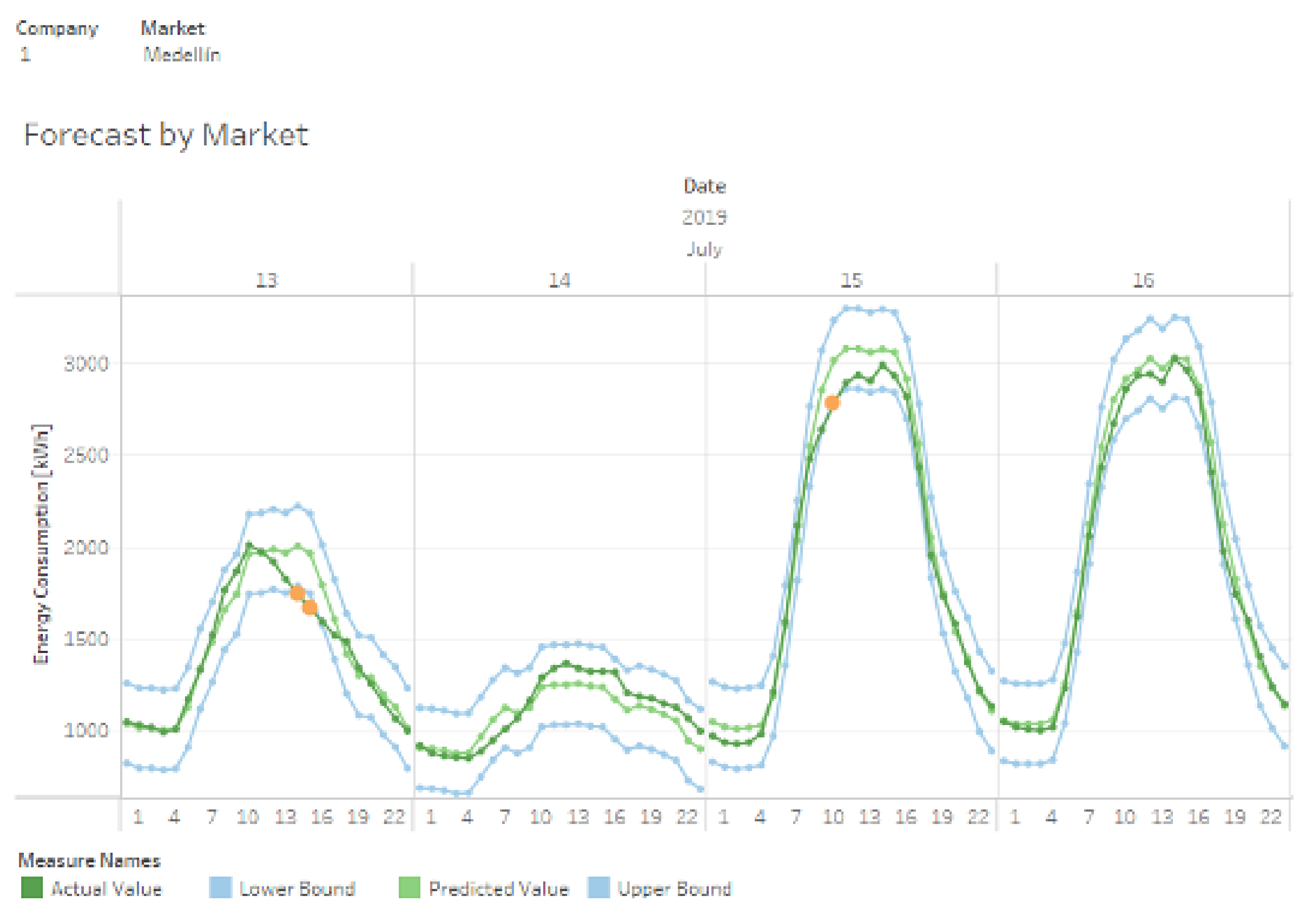 Sensors 21 05650 g014