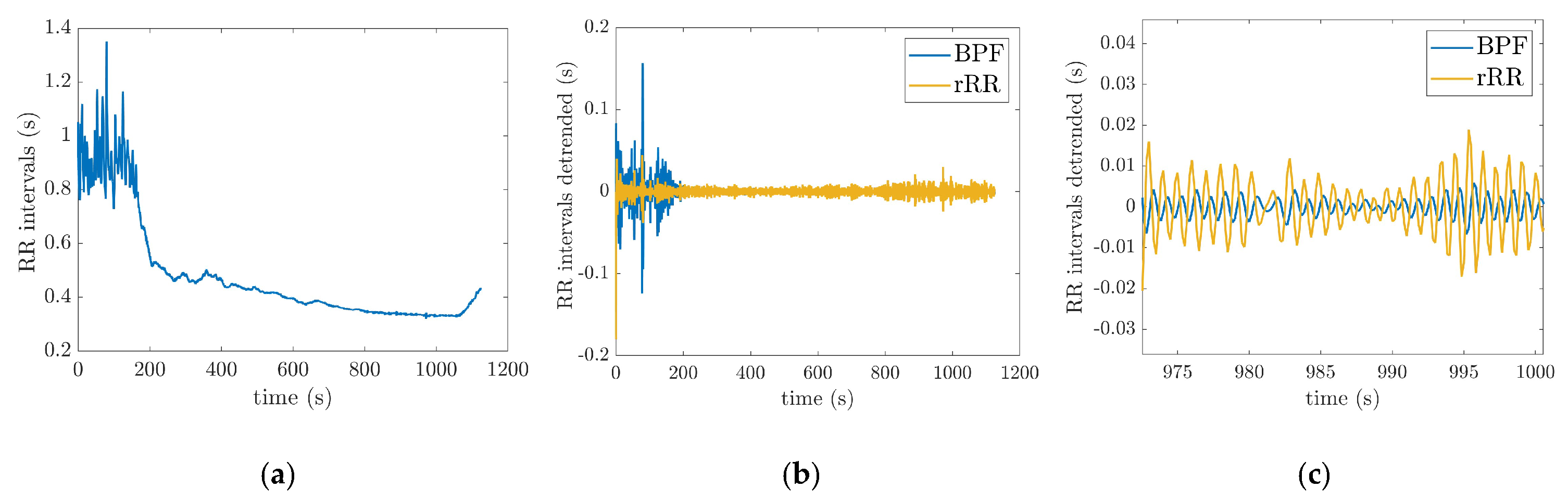 Sensors 21 05651 g003 550