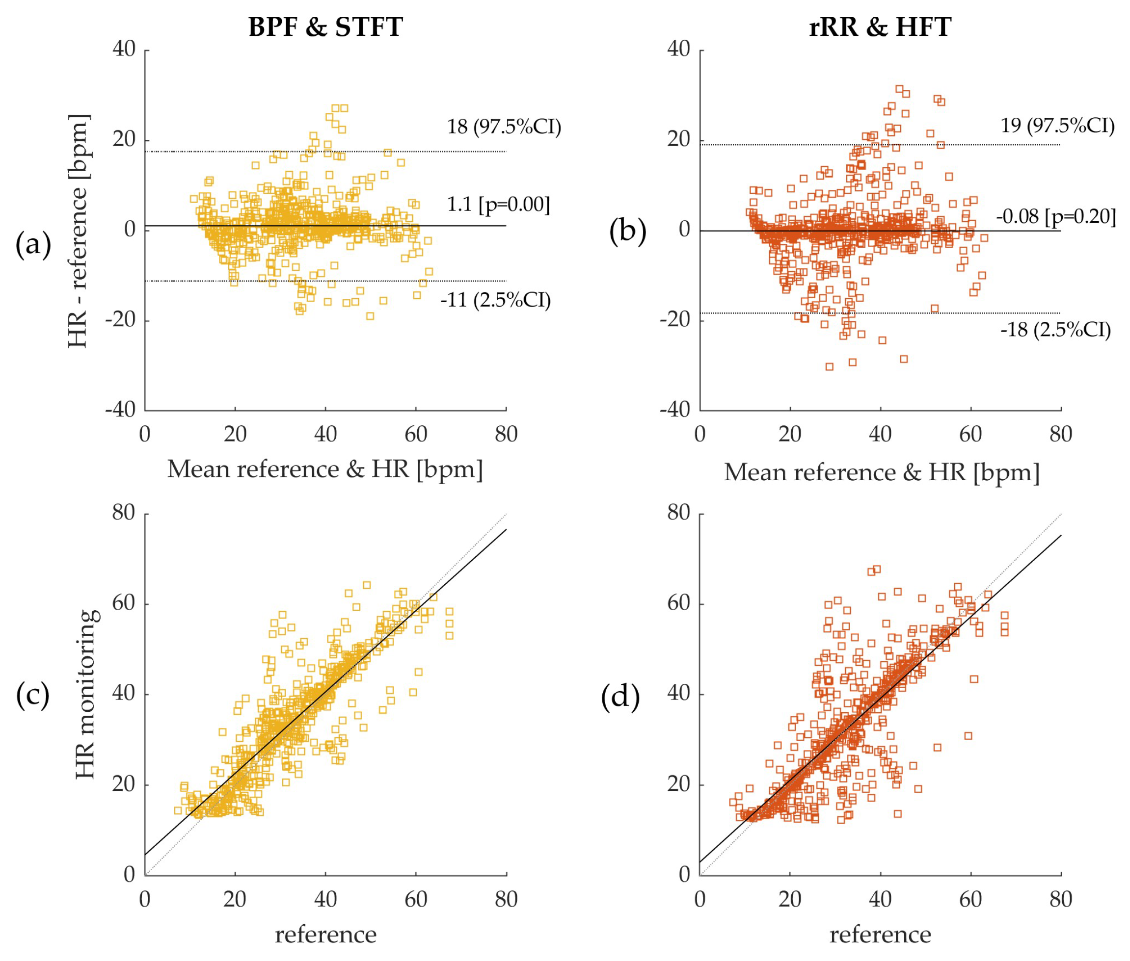 Sensors 21 05651 g005 550